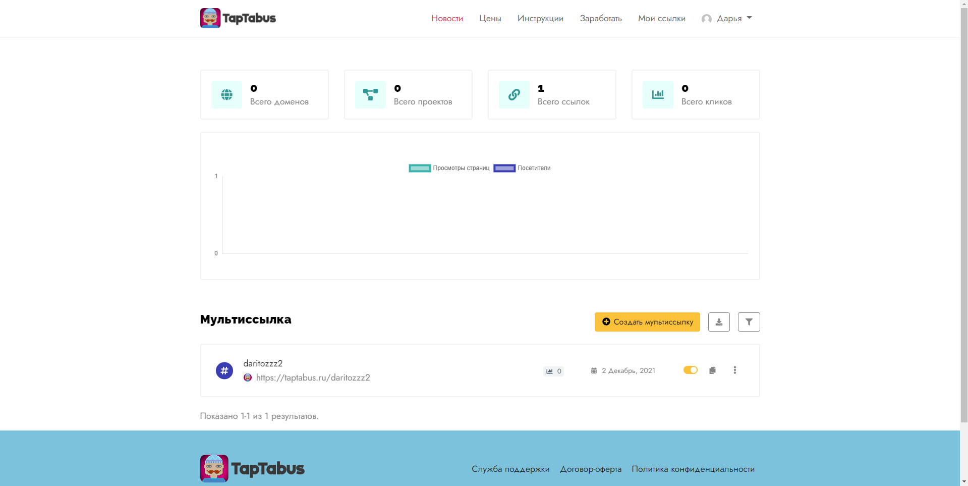 TapTabus статистика