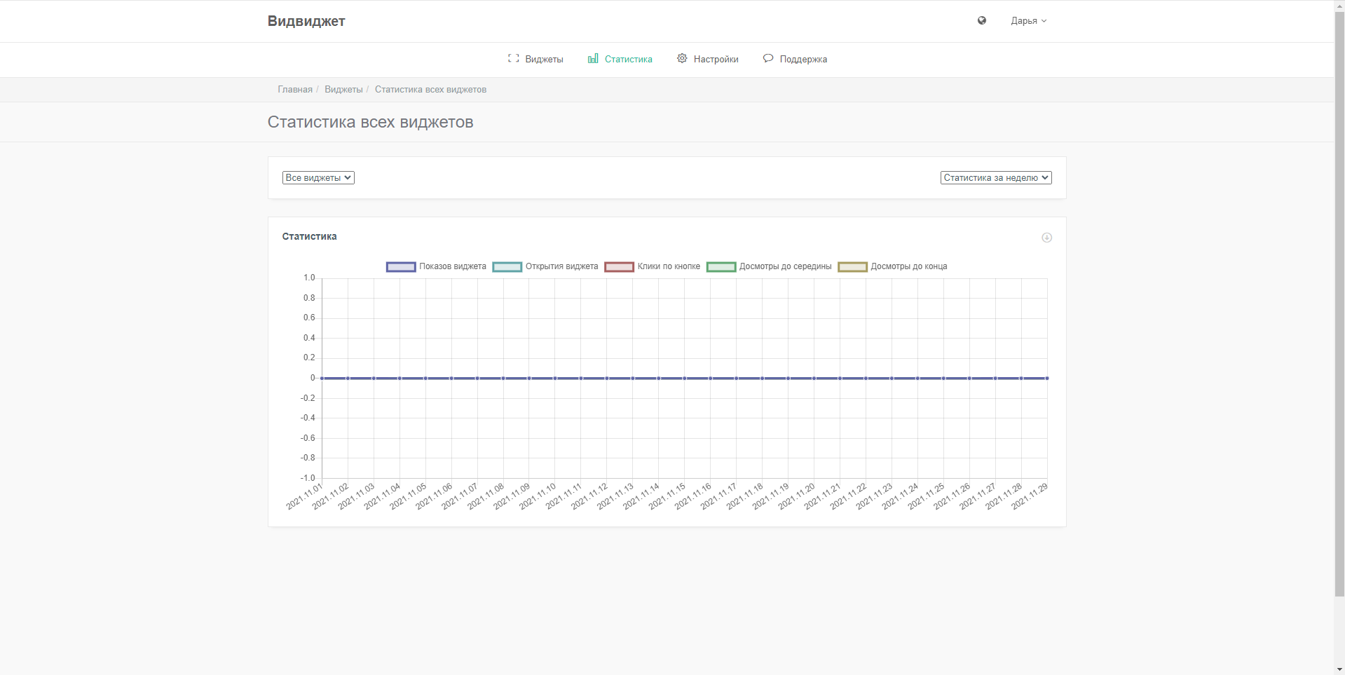 VidWidget статистика