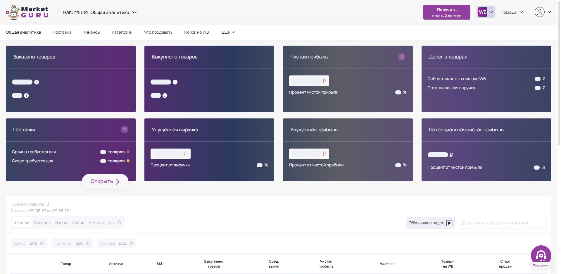 MarketGuru общая аналитика