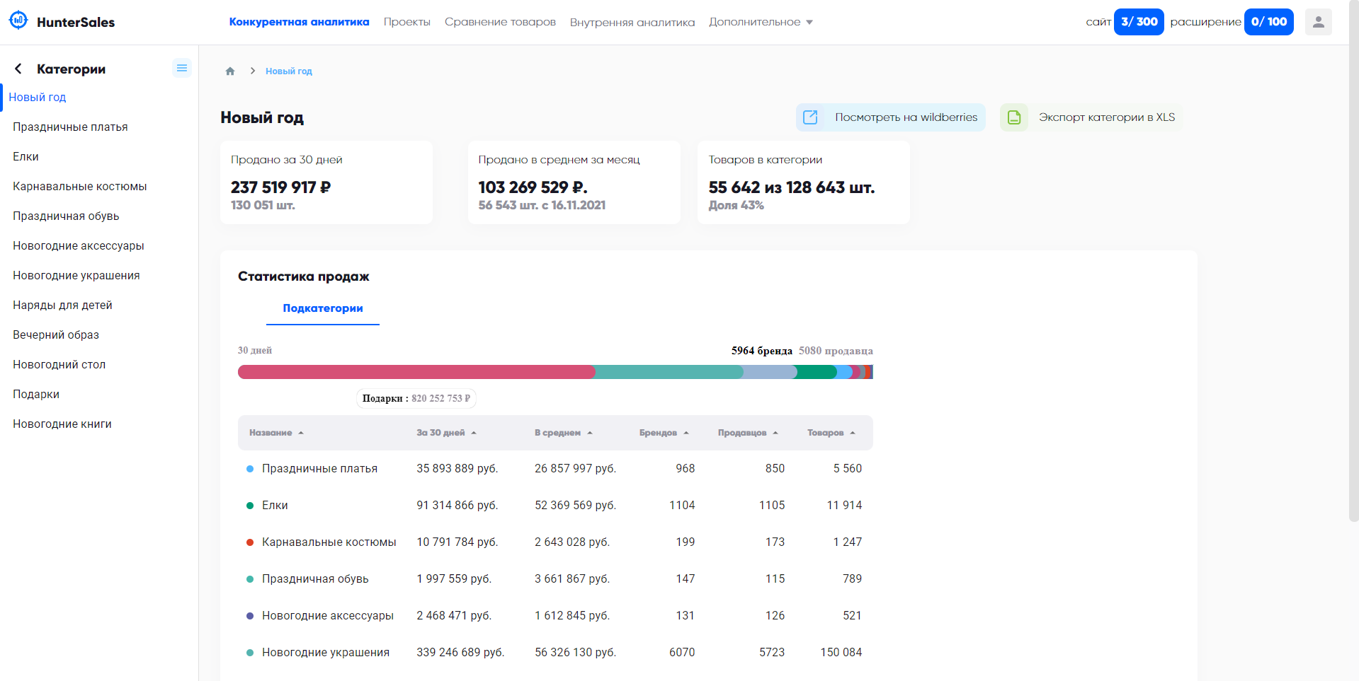 HunterSales конкуренты