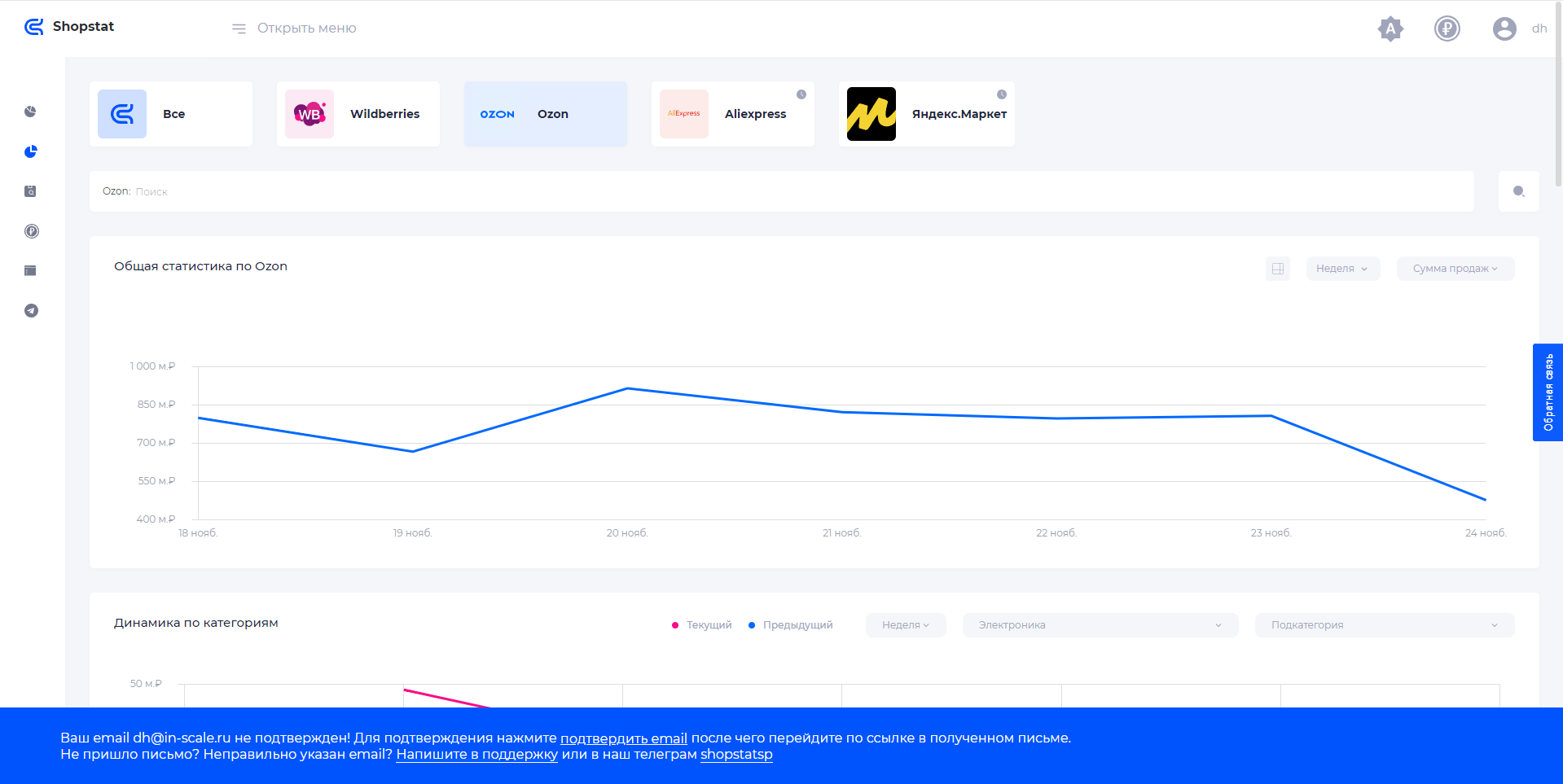 Shopstat общая статистика Ozon
