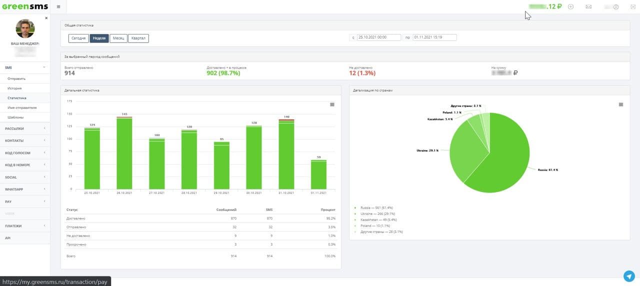 GreenSMS. Call Password общая статистика