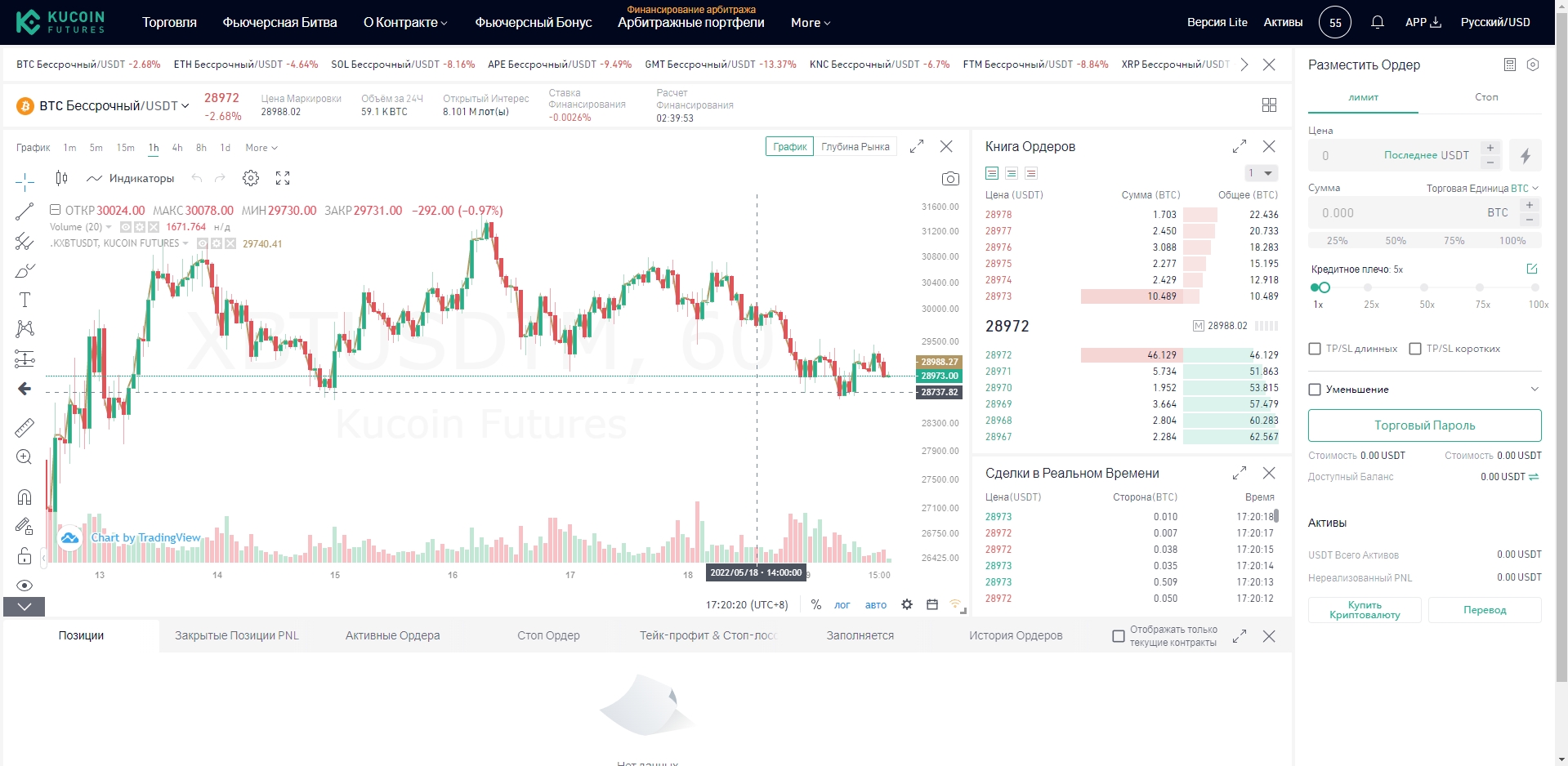 KuCoin торговля