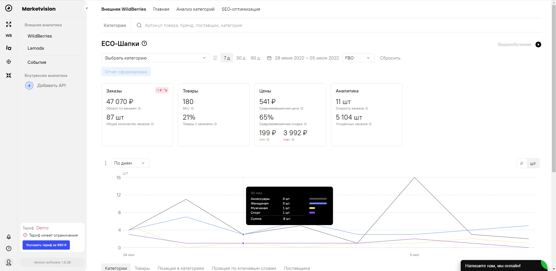 Marketvision Анализ категории