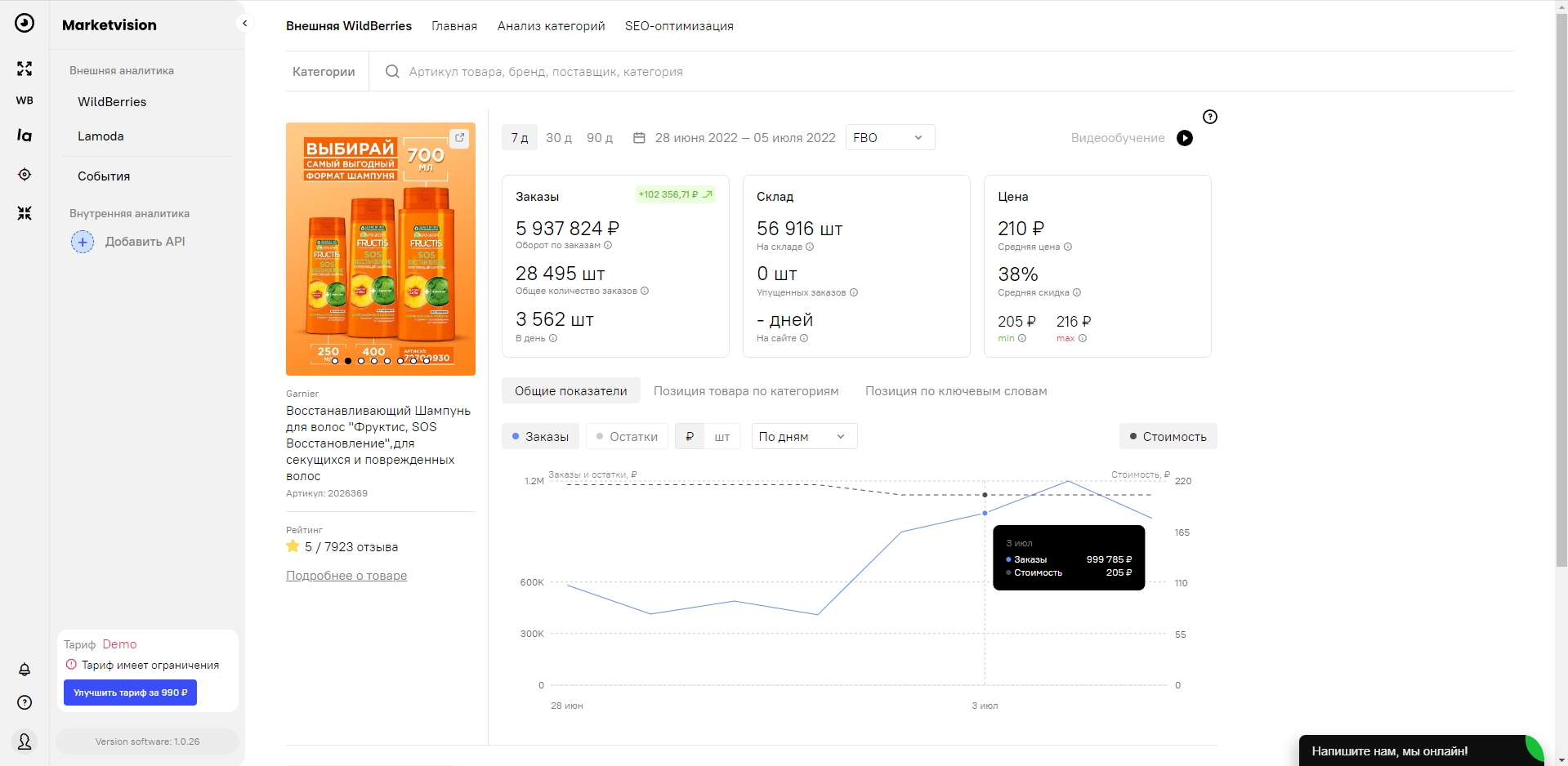 Marketvision Анализ товара
