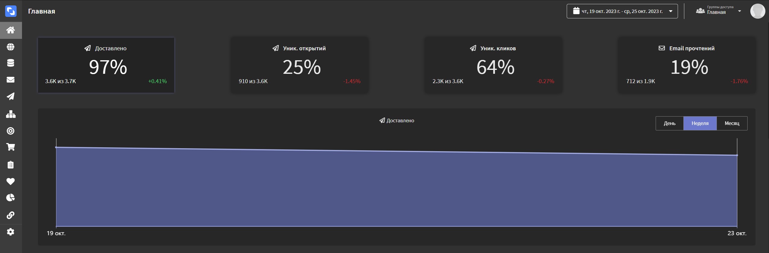 Altcraft Platform