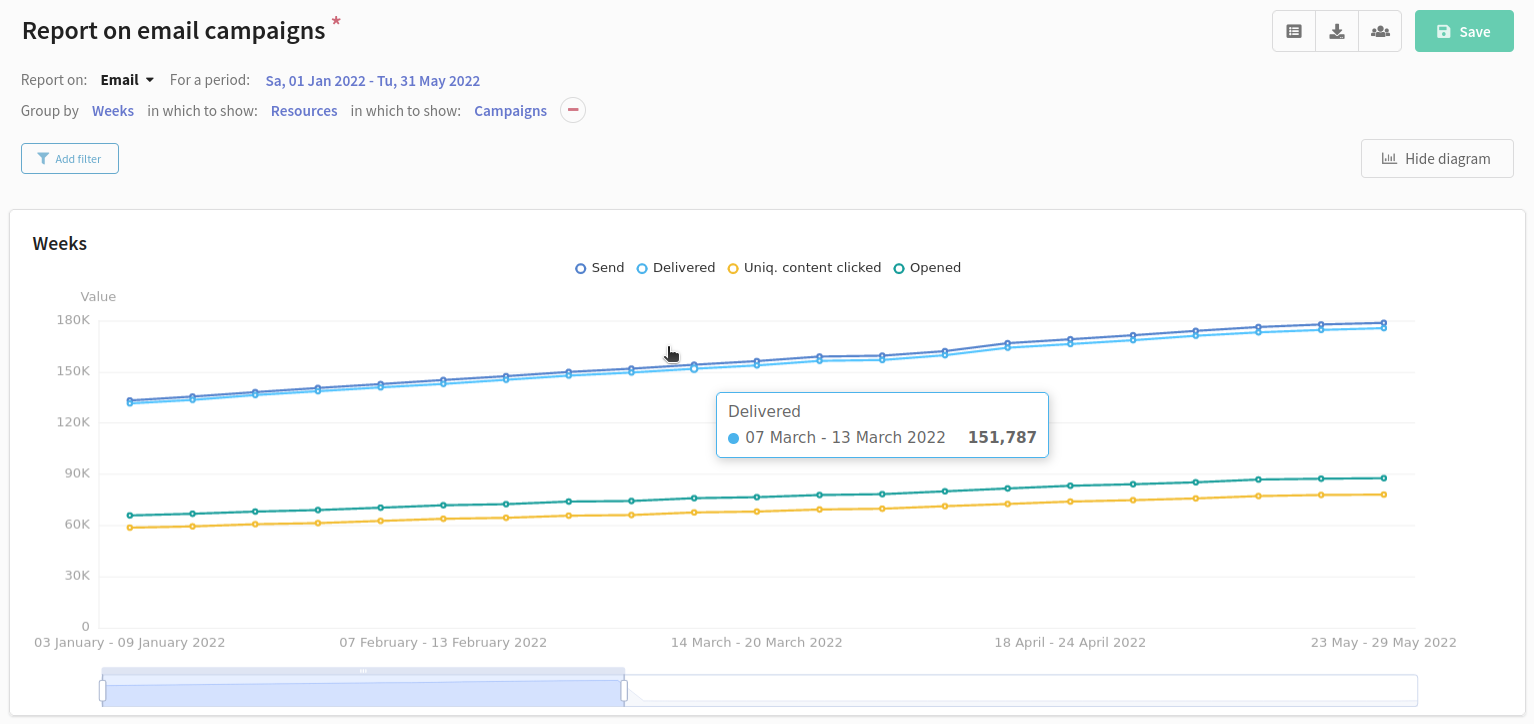 Altcraft Platform