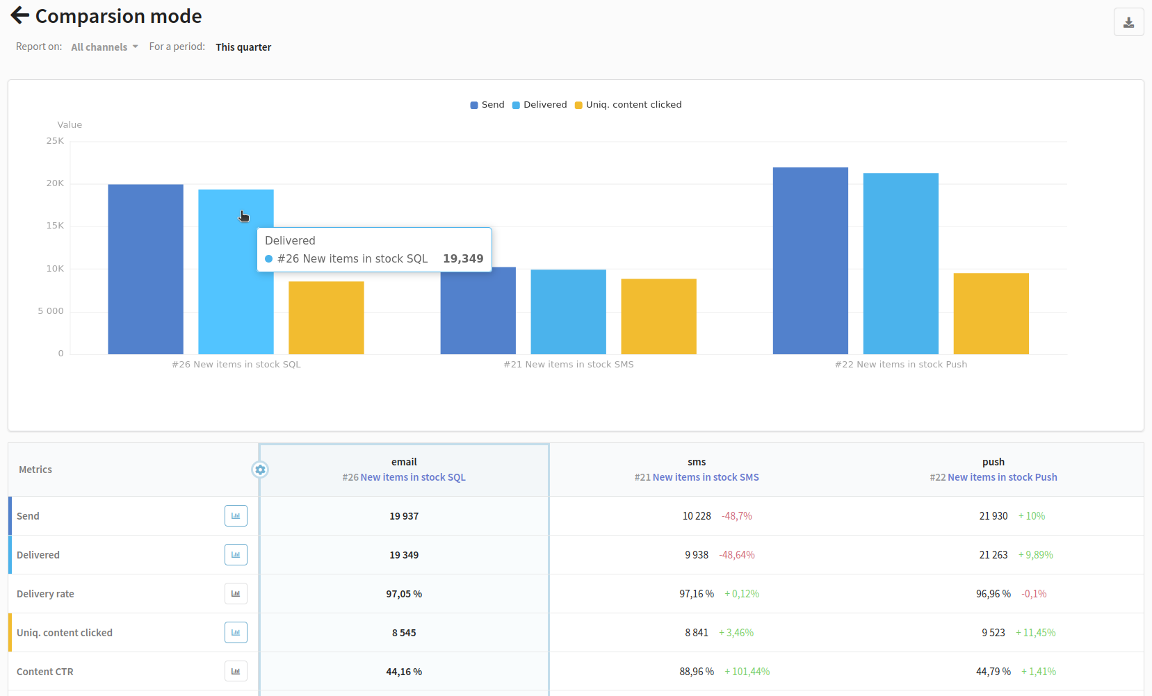 Altcraft Platform
