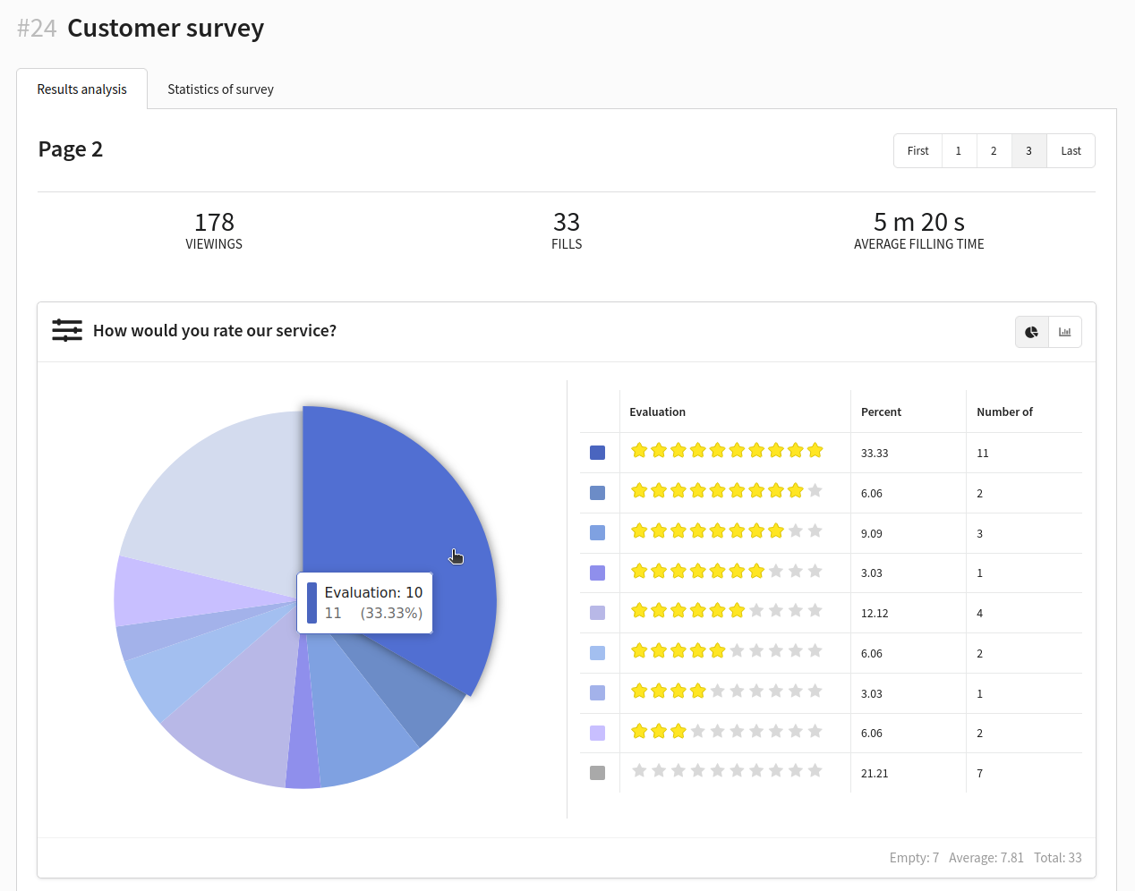 Altcraft Platform