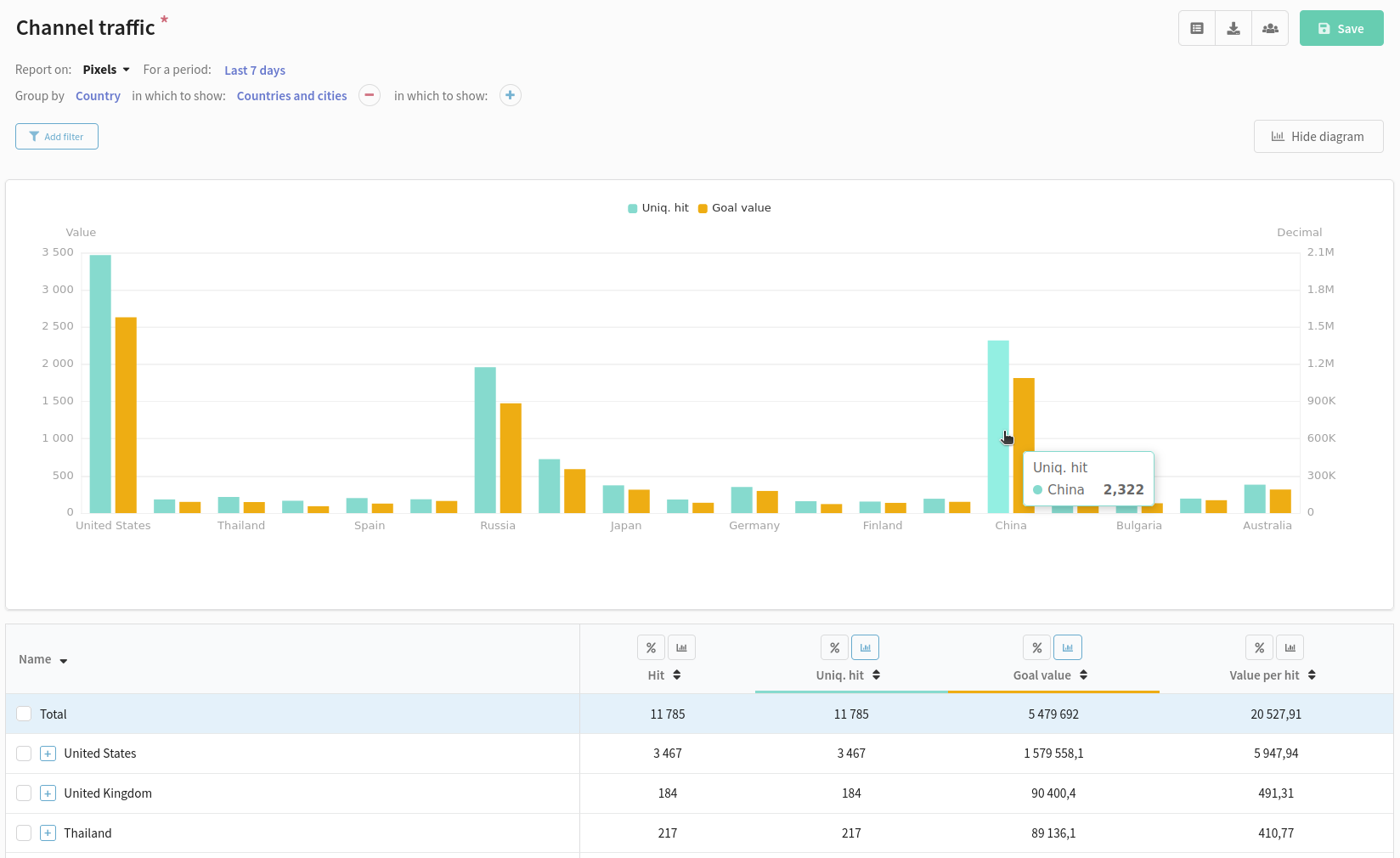Altcraft Platform