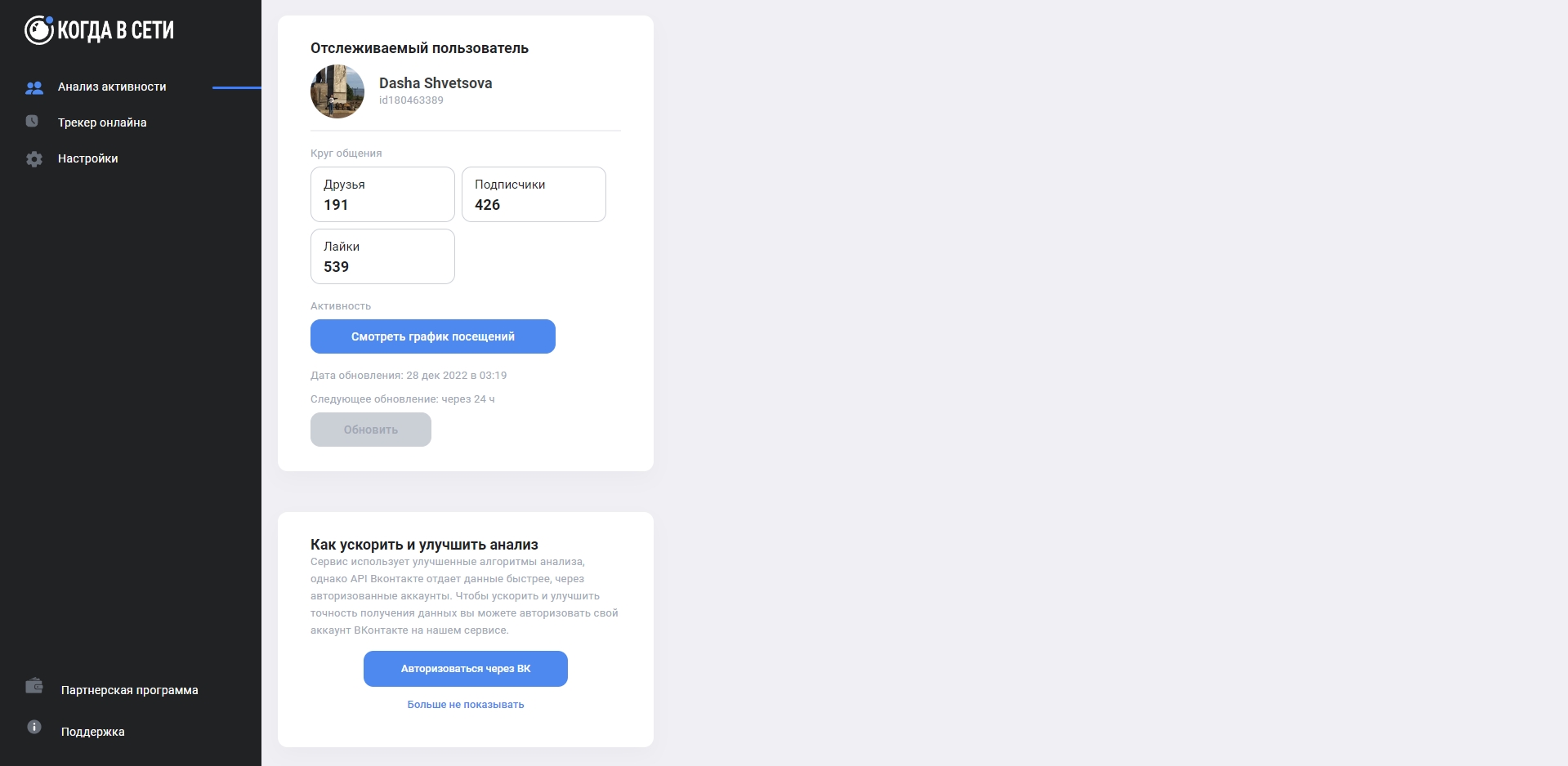 kogdavseti Анализ пользователя