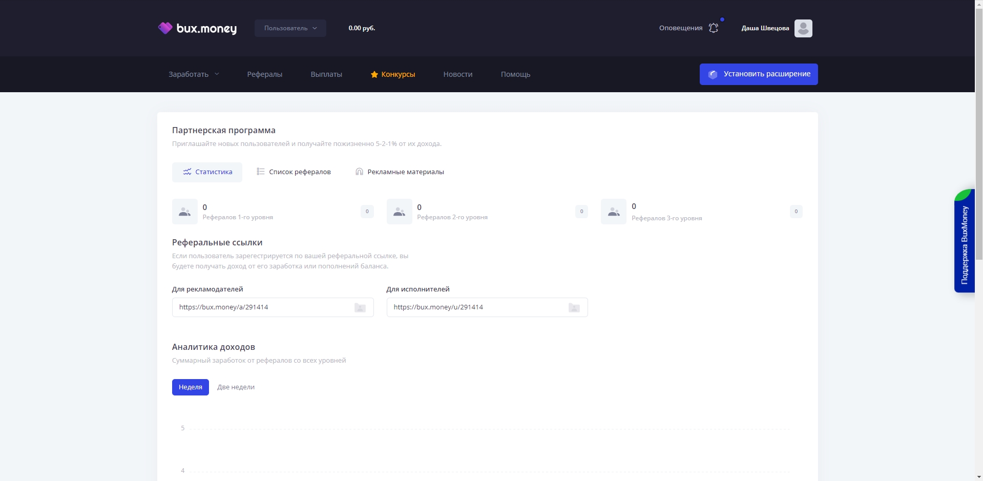 BuxMoney Статистика по партнерской программе