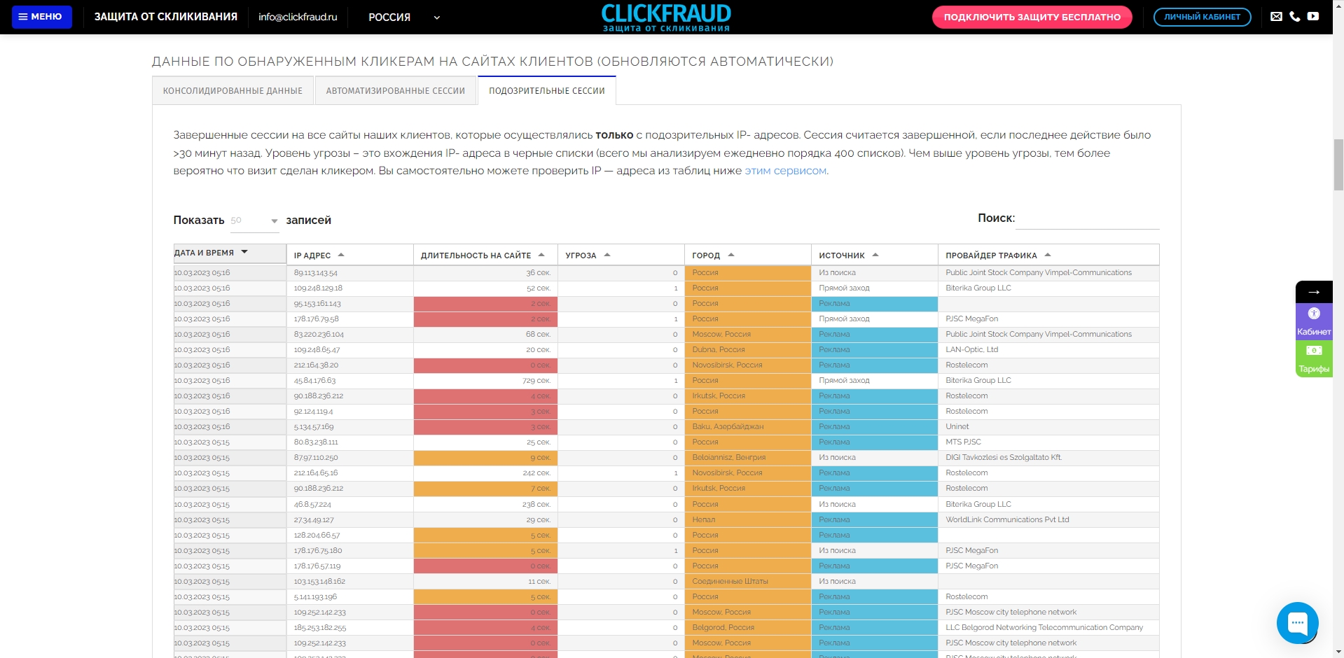 ClickFraud Подозрительные сессии