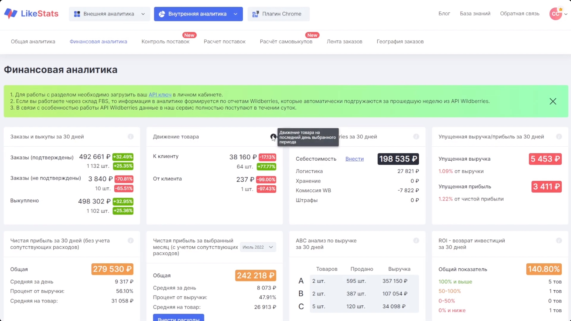 LikeStats Финансовая аналитика