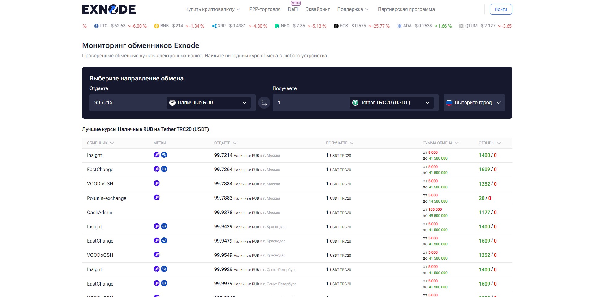 Exnode Мониторинг