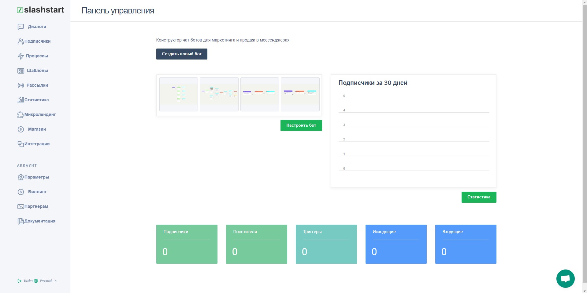 Slashstart Панель управления