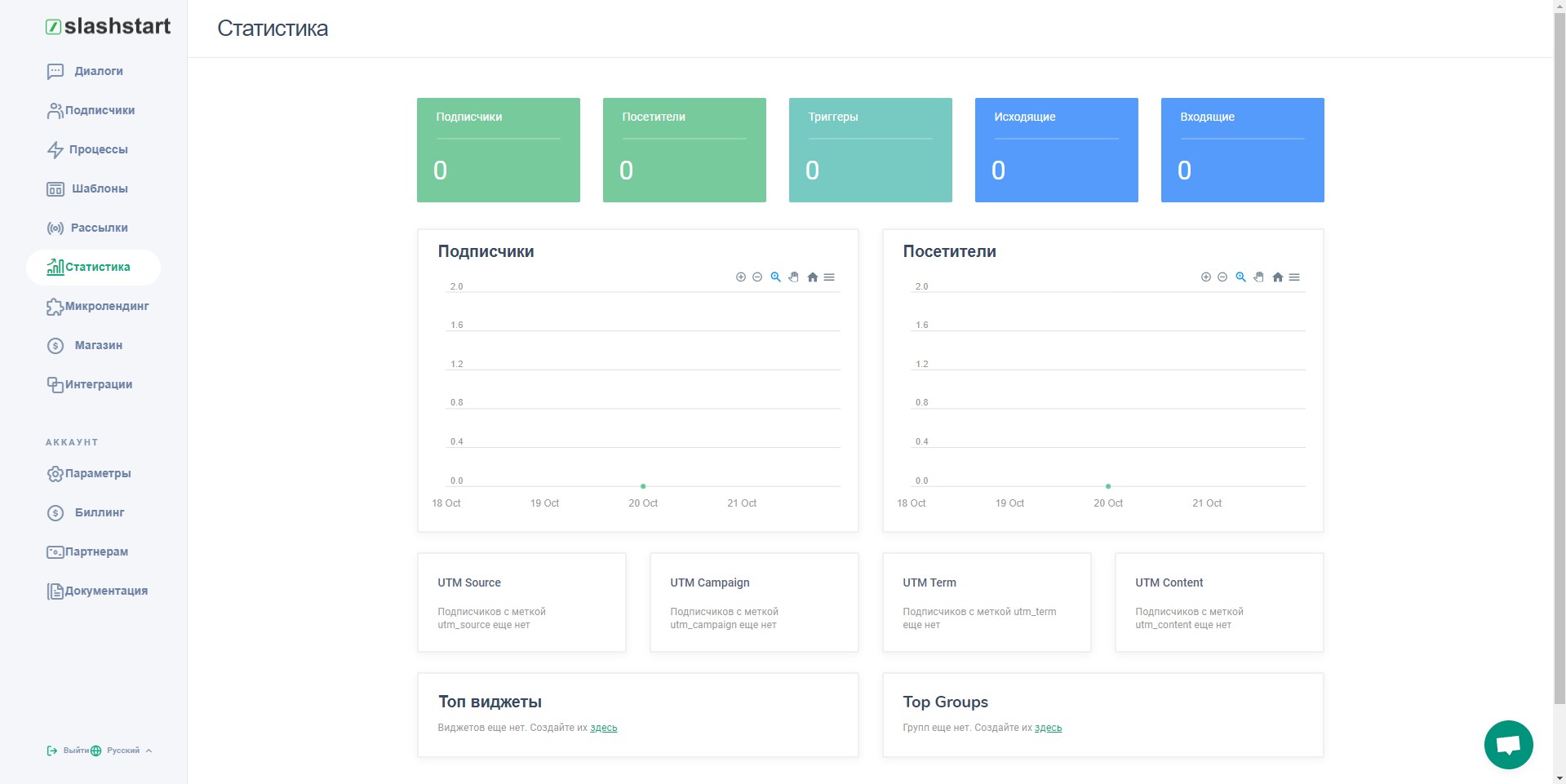 Slashstart Статистика