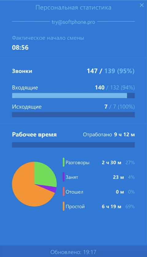 Softphone.Pro Персональная статистика