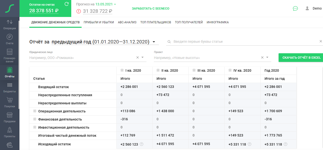 Seeneco отчеты