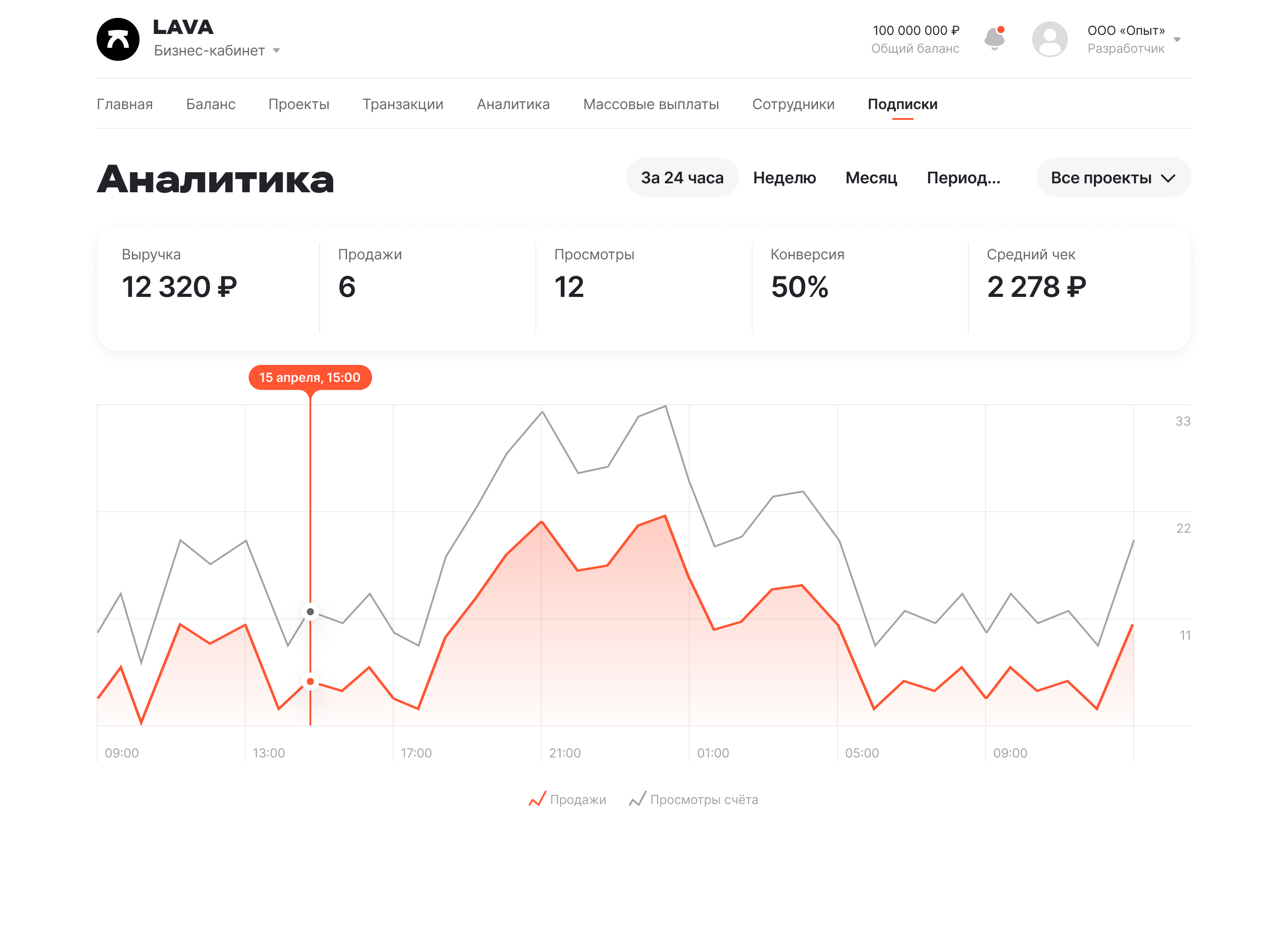 LAVA аналитика