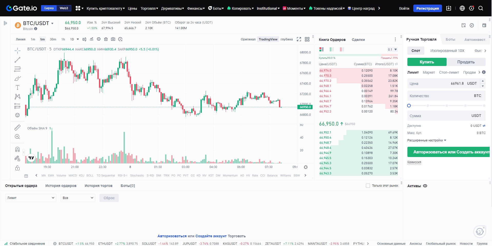 Gate.io торговля