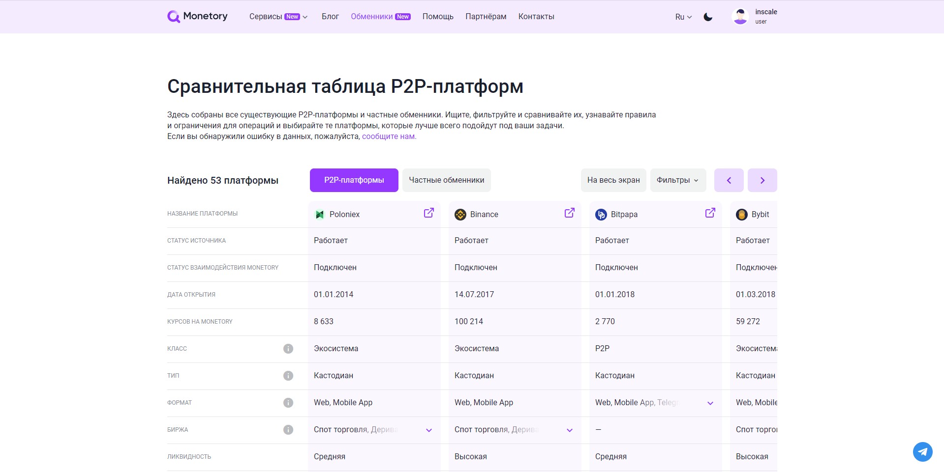 Monetory сравнение
