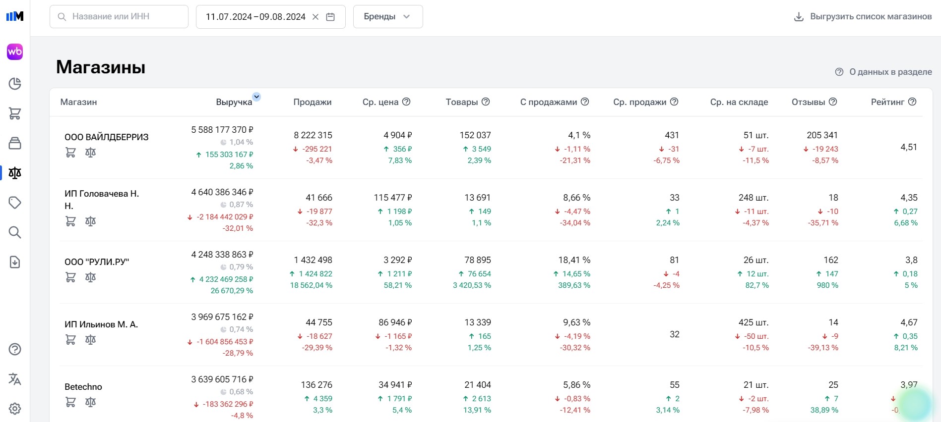 Sellmonitor магазины