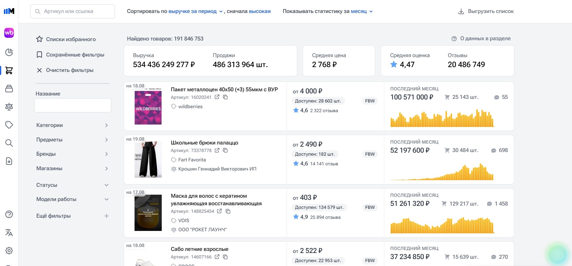 Sellmonitor товары