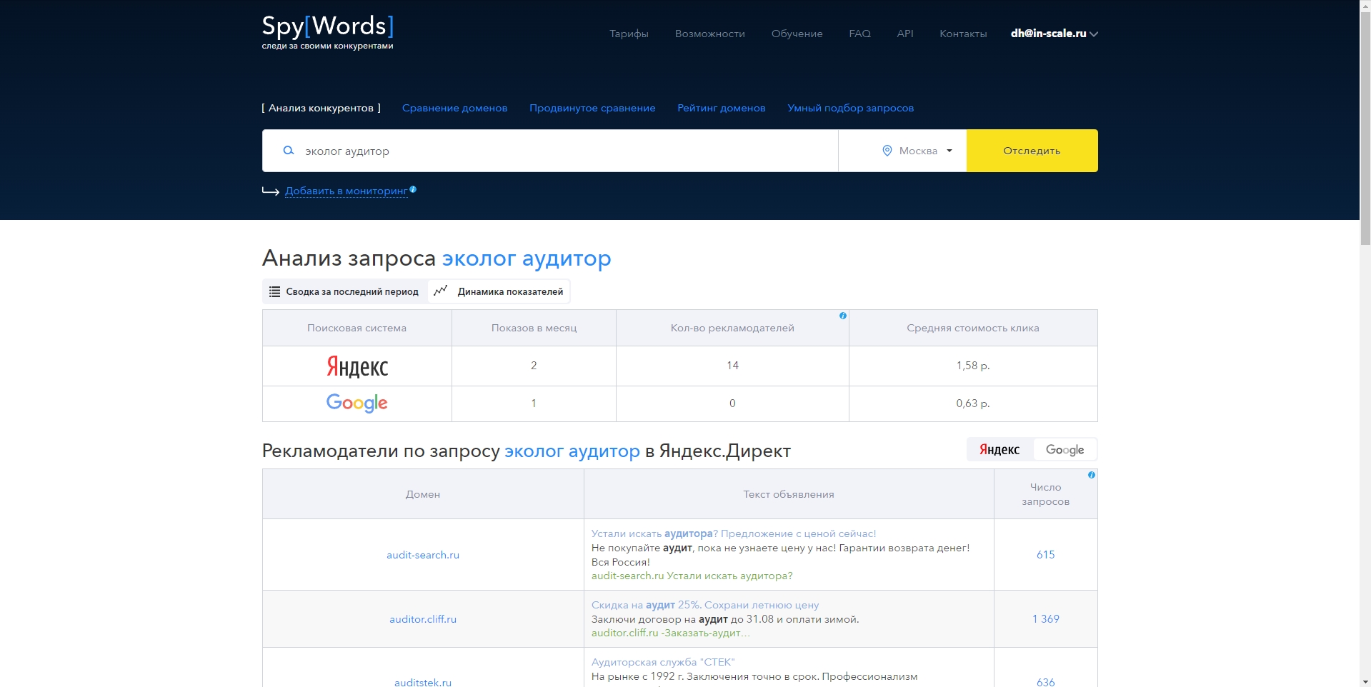 SpyWords Анализ запроса