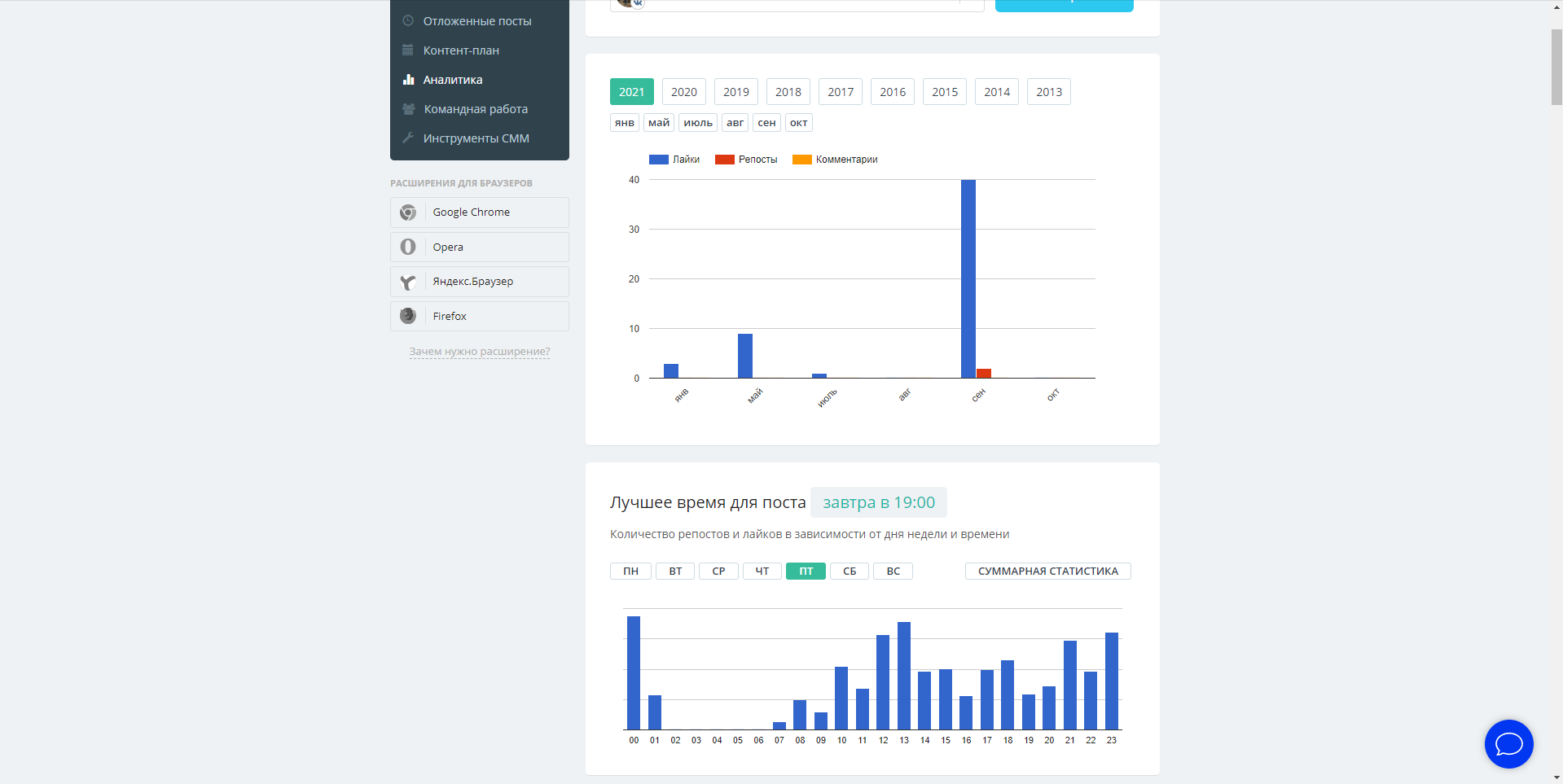 SmmBox статистика