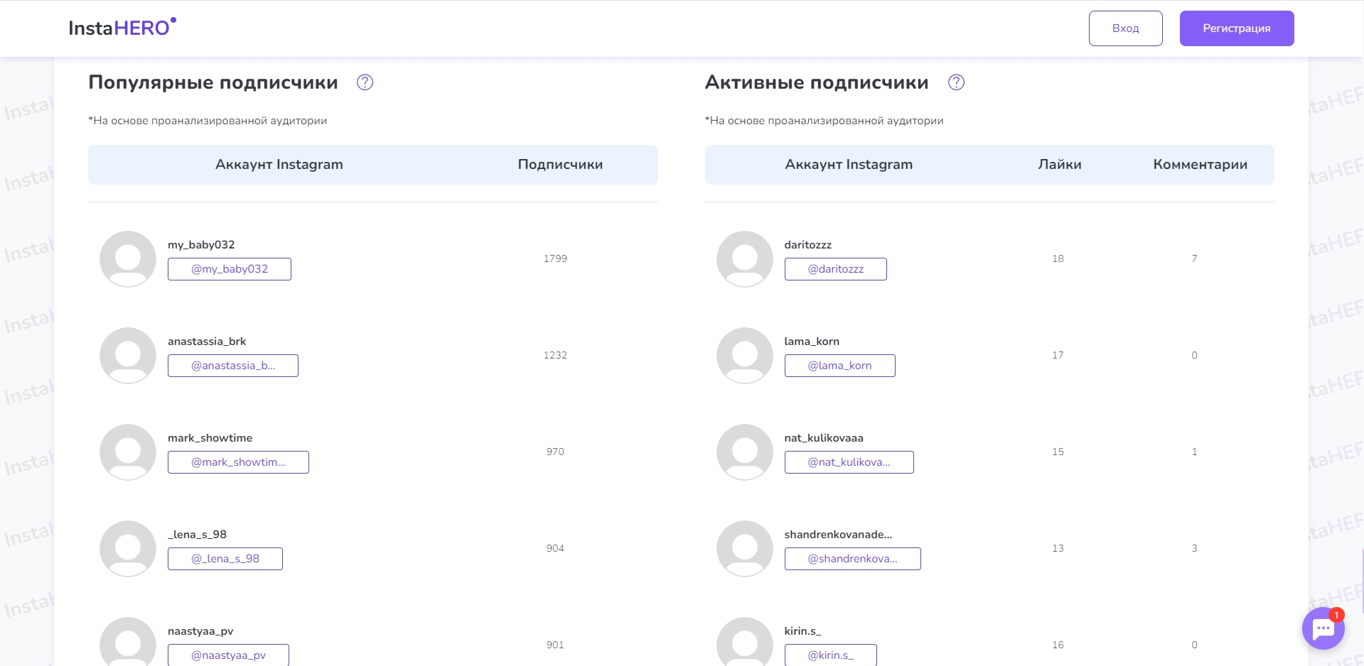 InstaHero отчеты