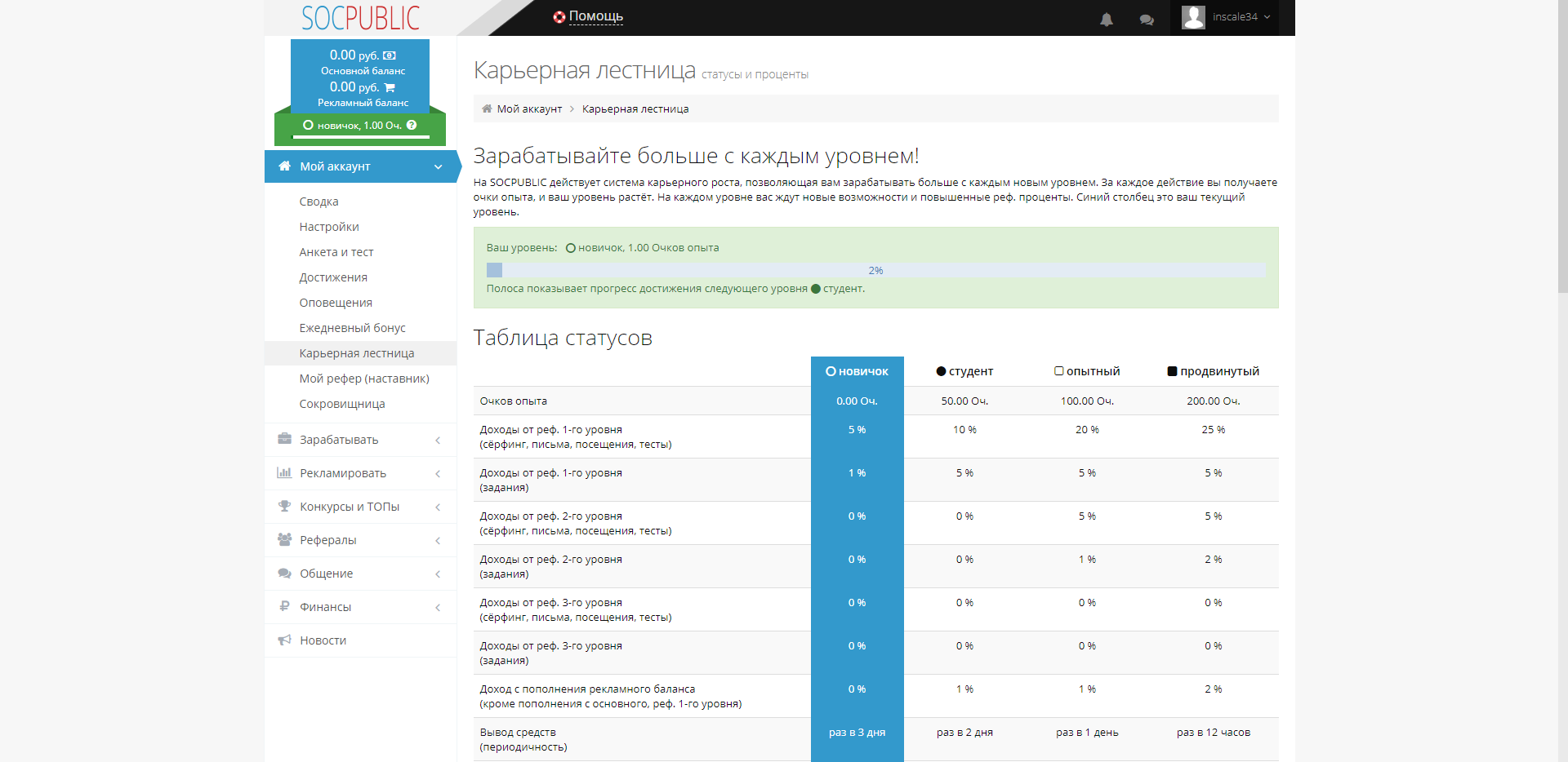Socpublic Заработок