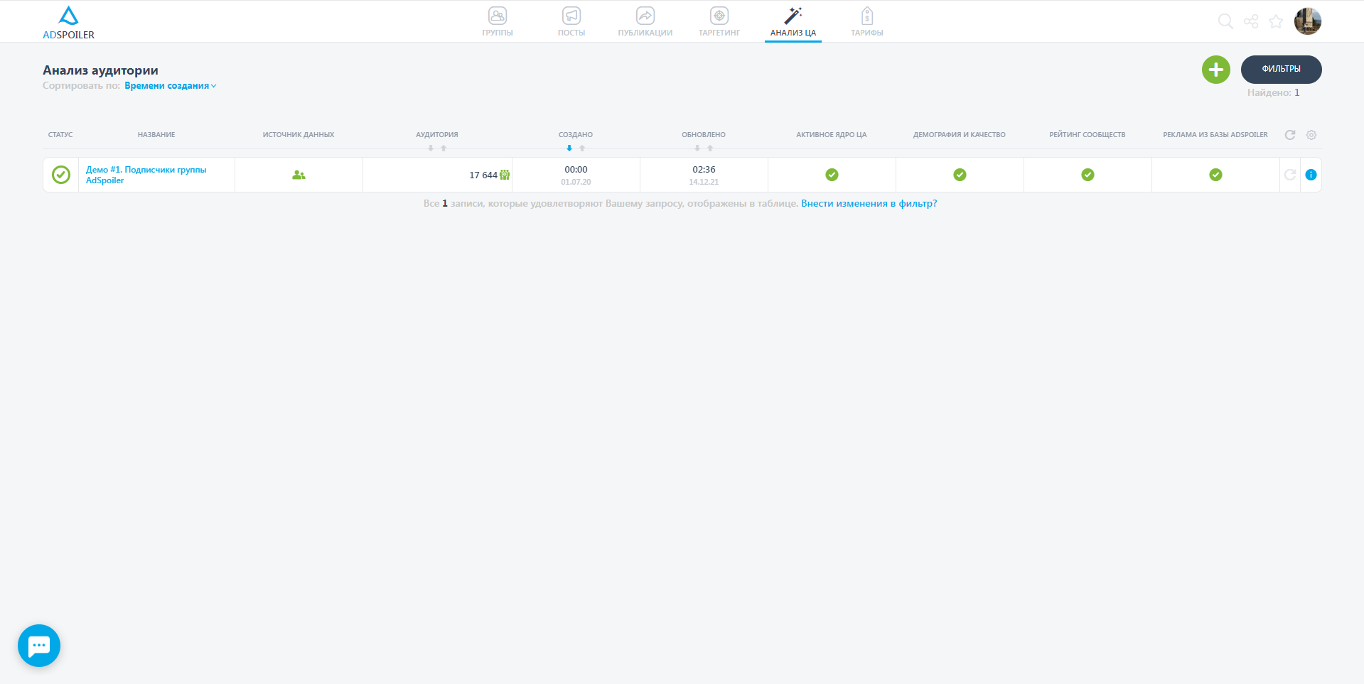AdSpoiler анализ аудитории