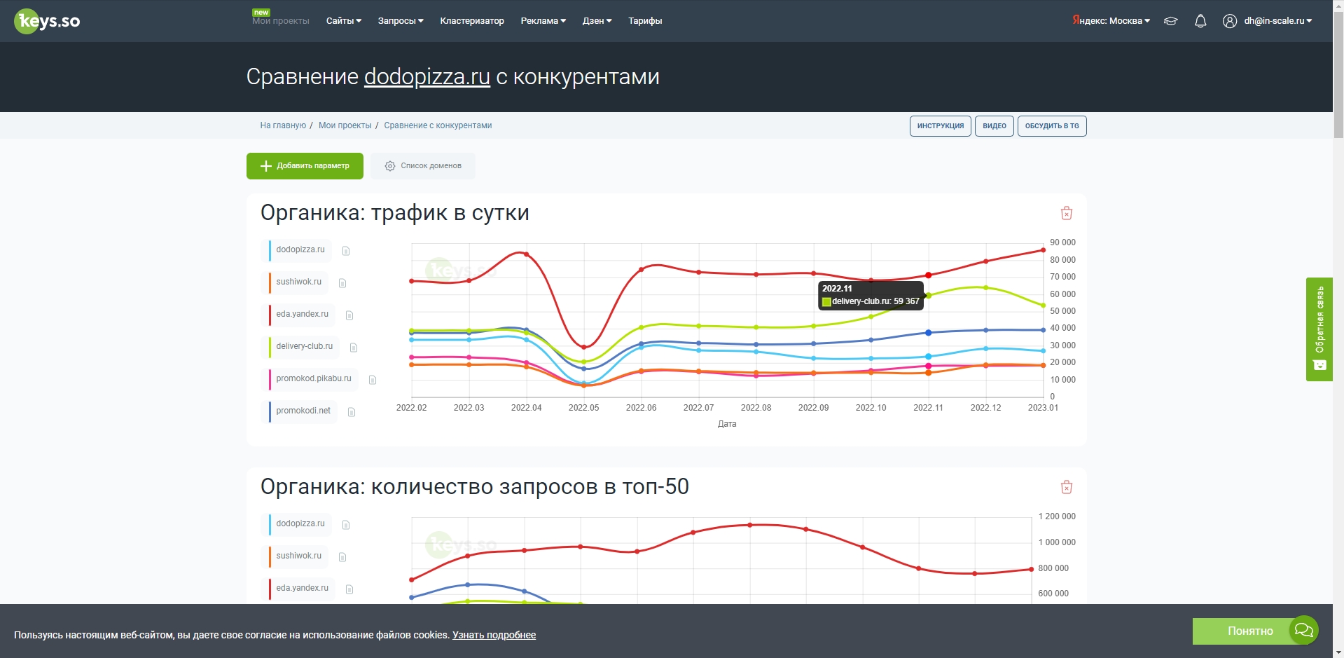 Keys.so Конкуренты