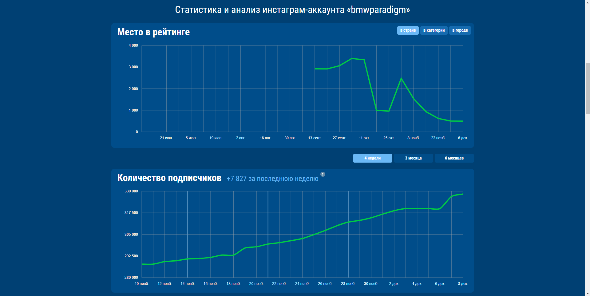 ADinBlog статистика