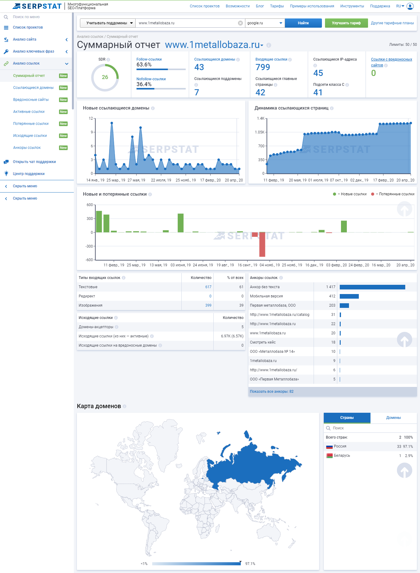 SerpStat Поисковые запросы