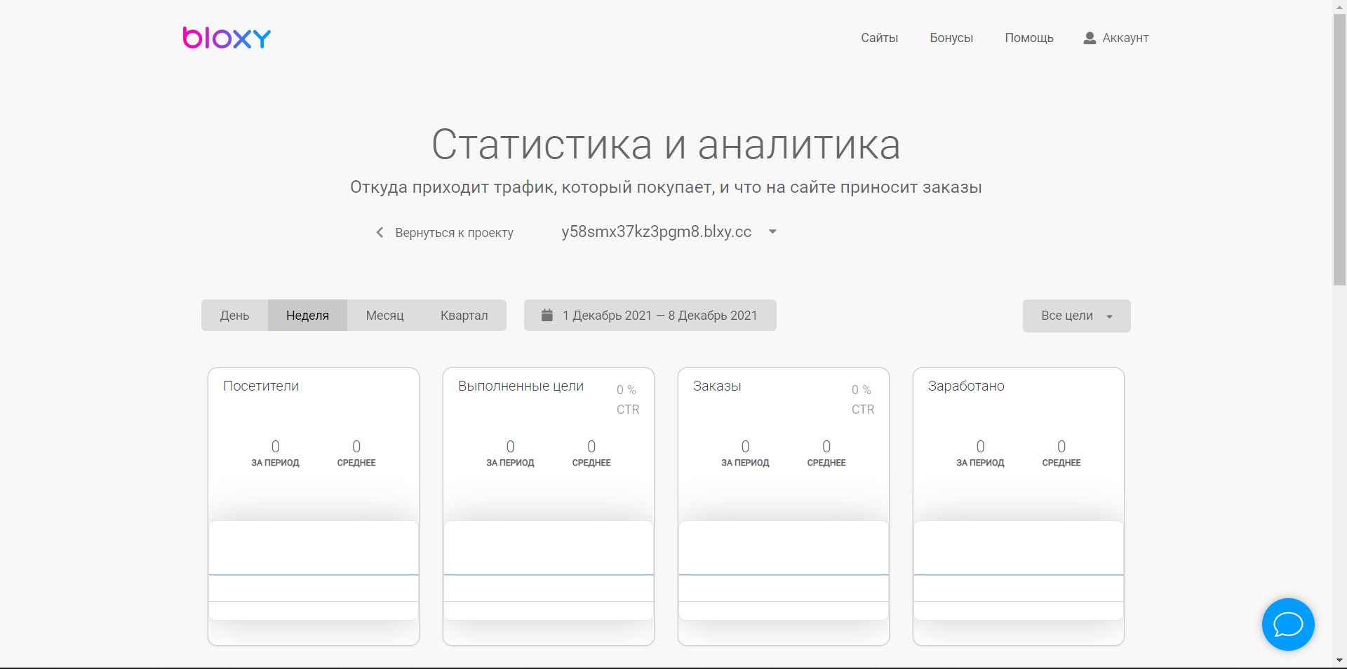 Bloxy статистика