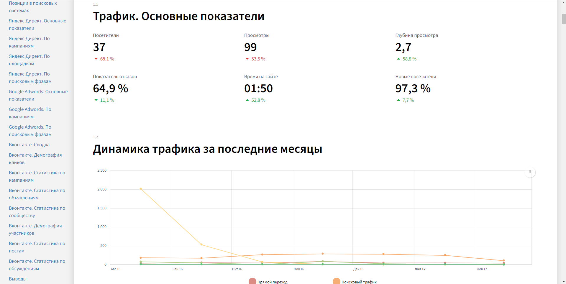 Reportkey трафик