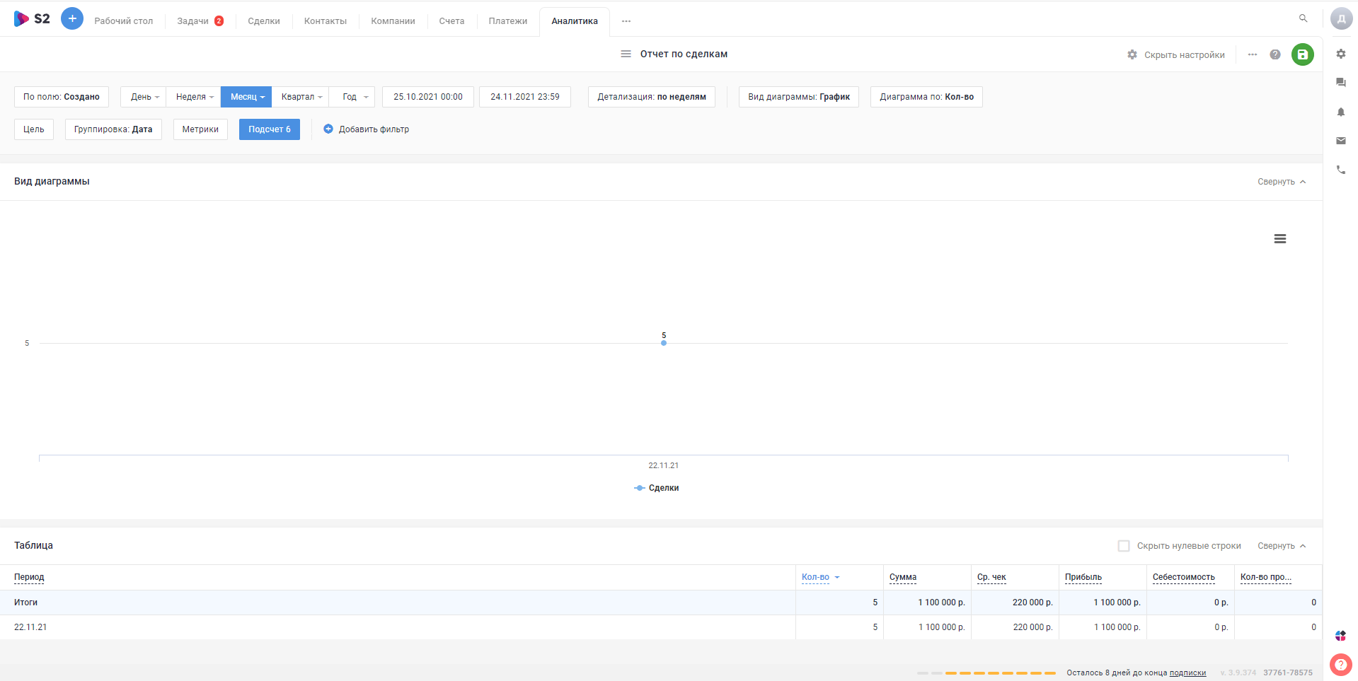 S2 CRM отчет по сделкам