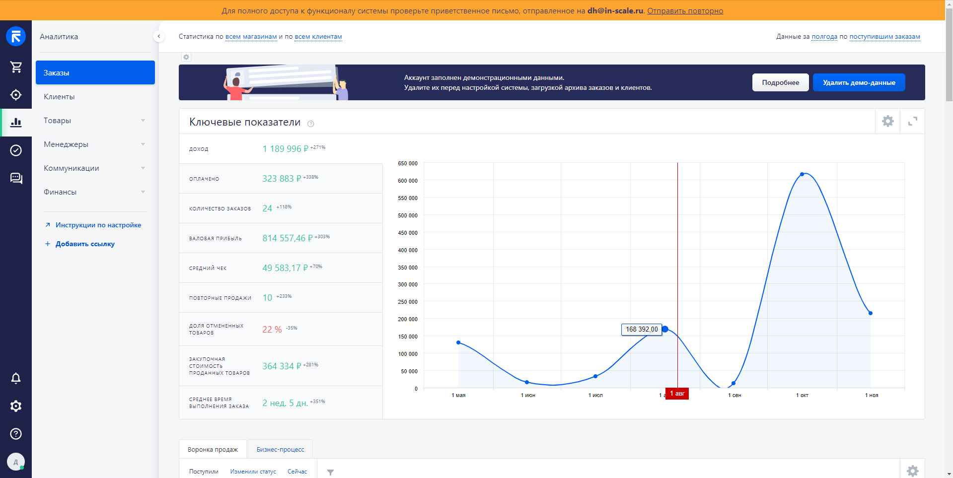 retailCRM ключевые показатели