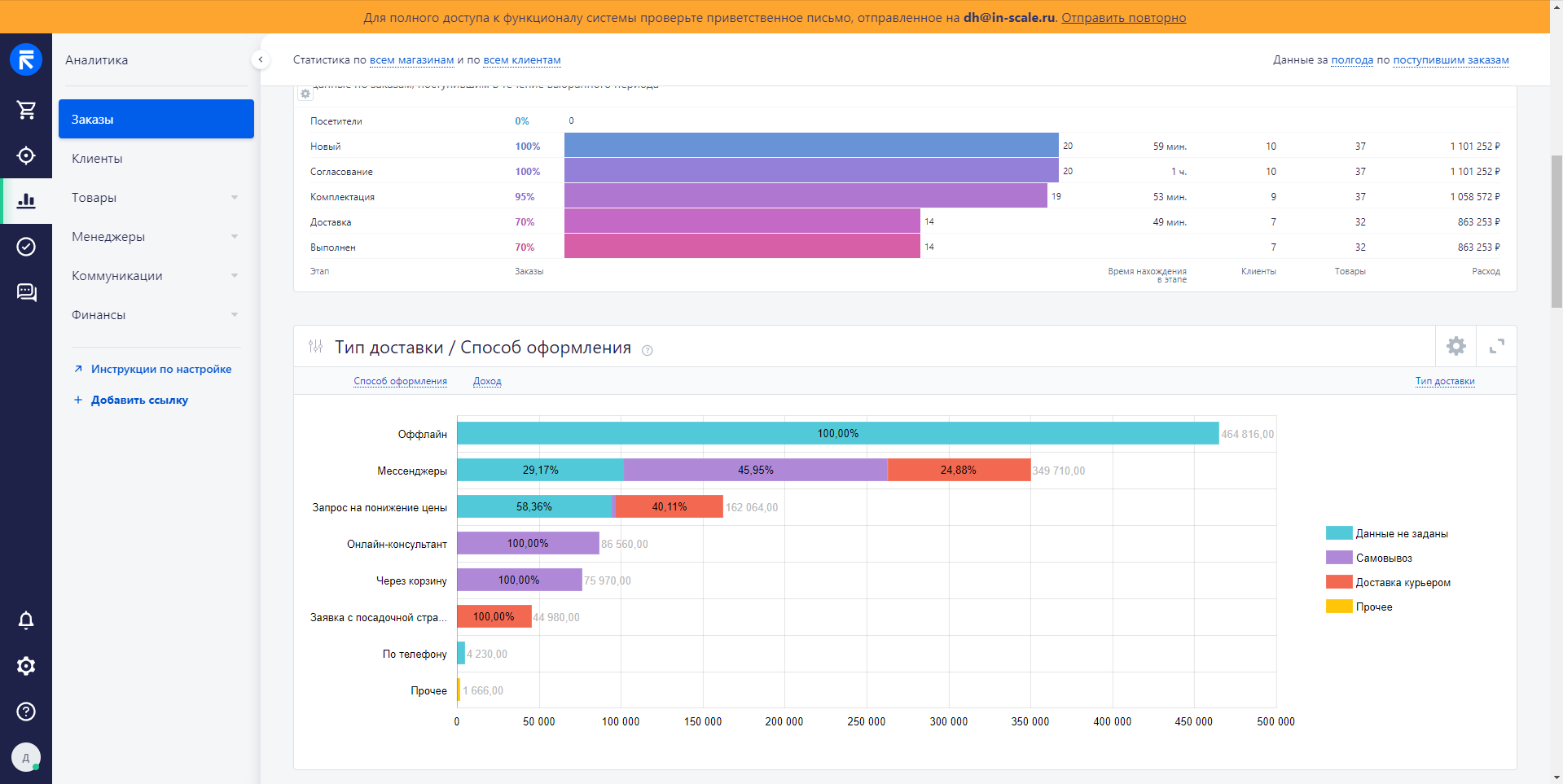 retailCRM заказы