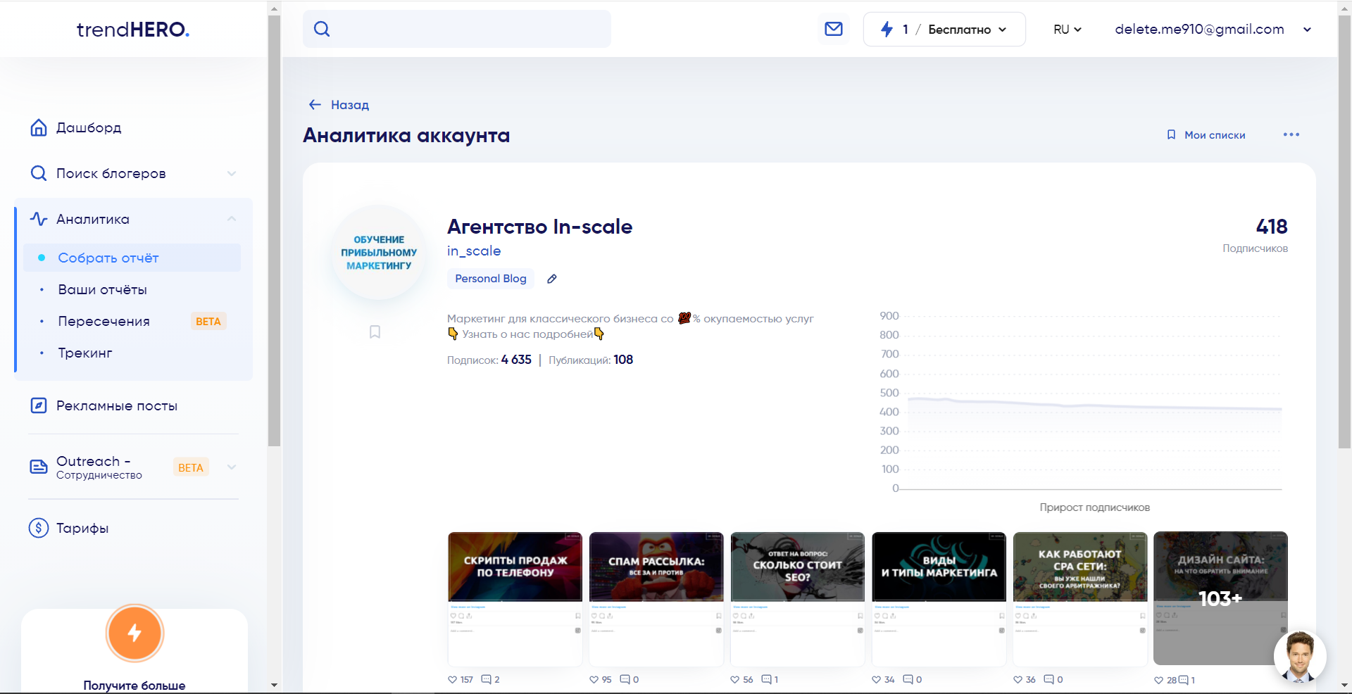 trendHERO аналитика аккаунка