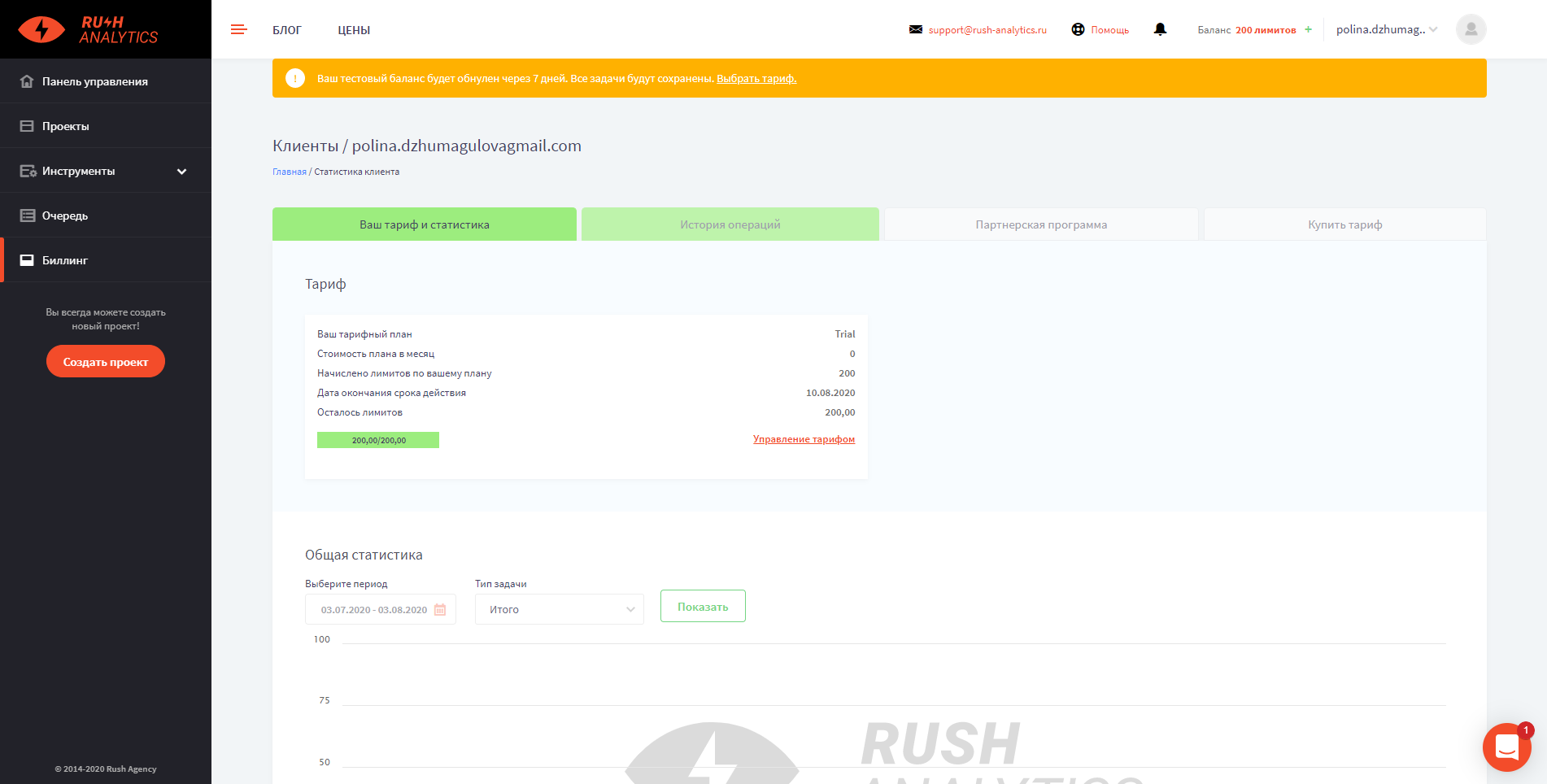 Rush Analytics Статистика