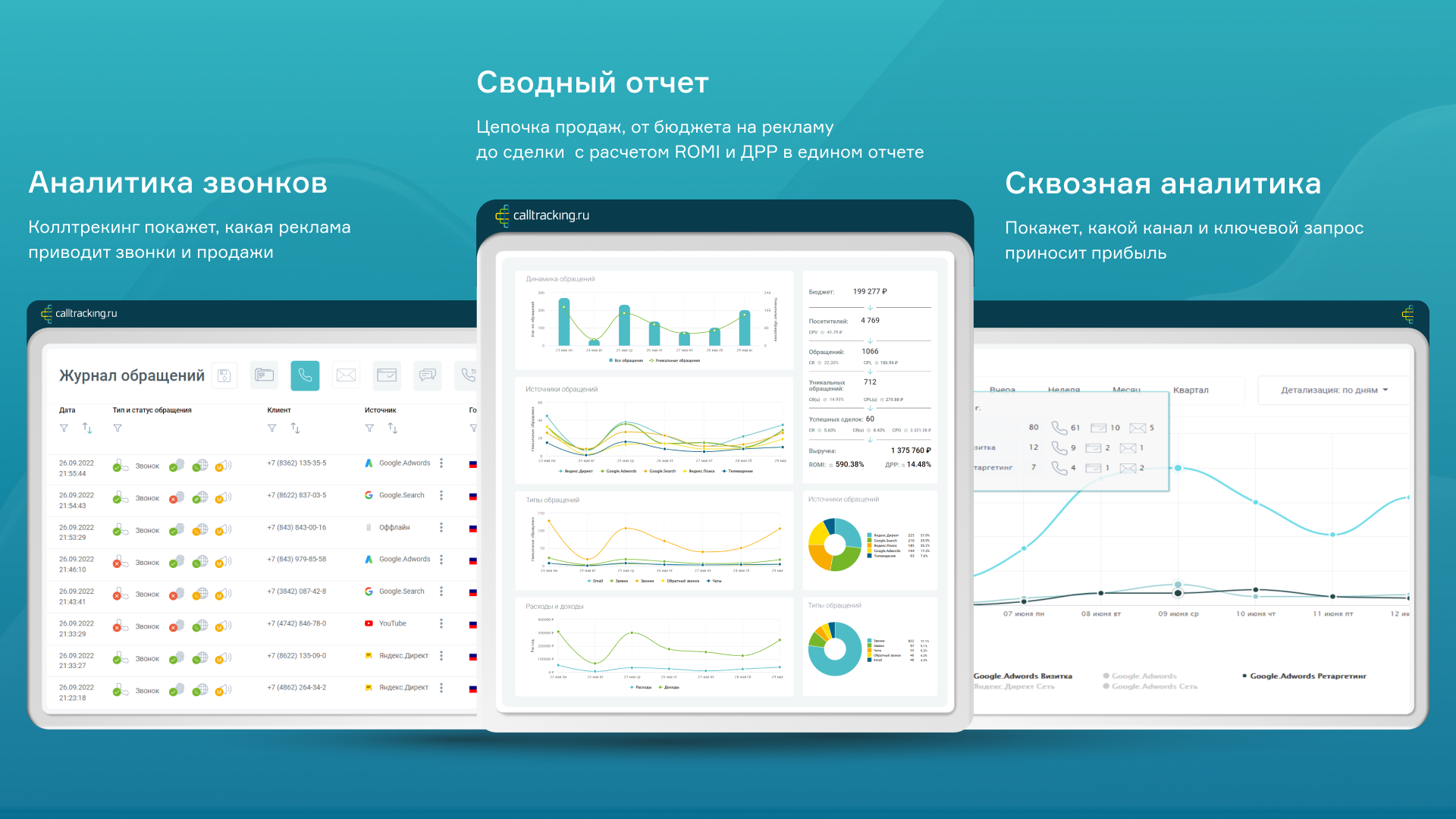 calltracking.ru функции