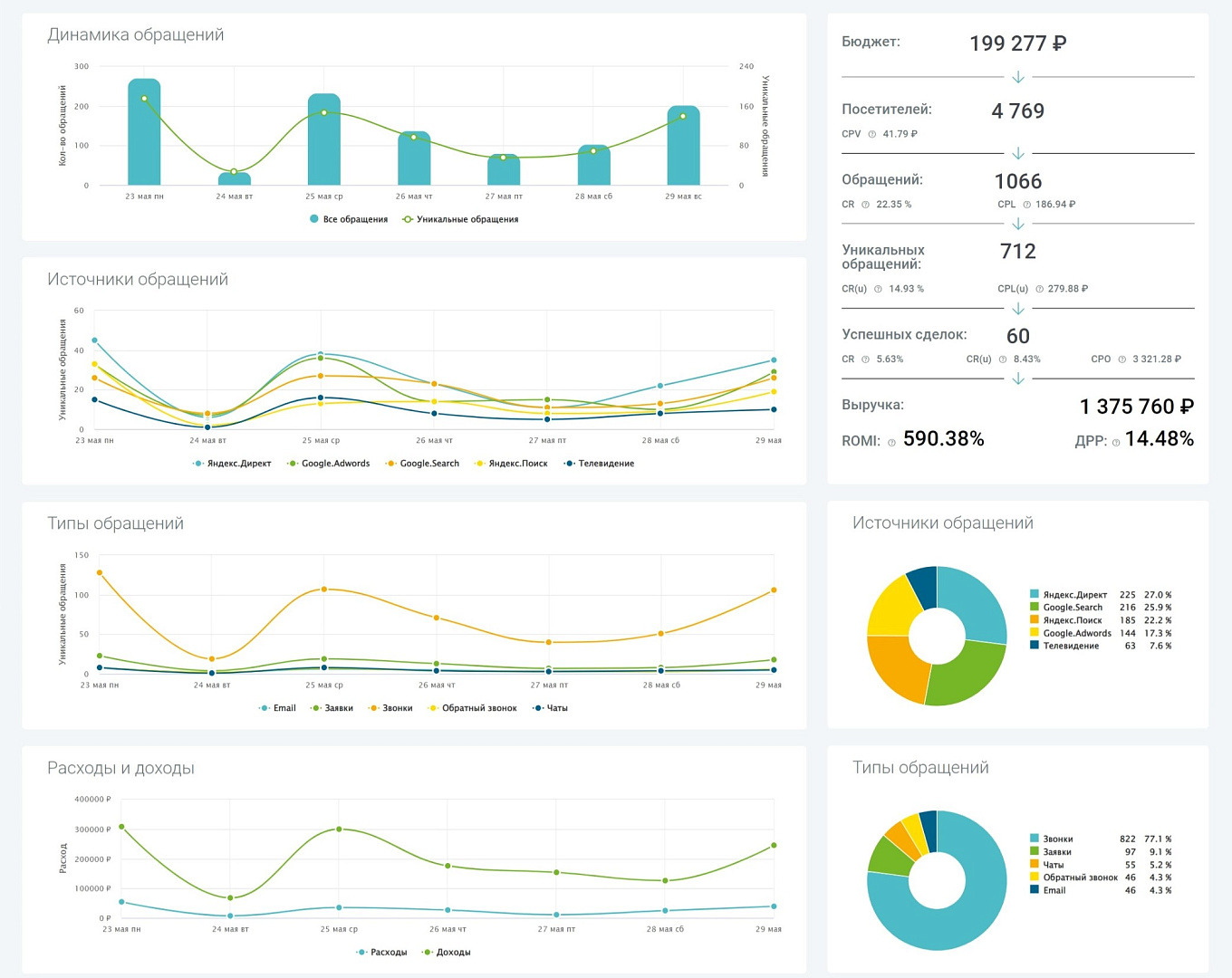 calltracking.ru дашборд