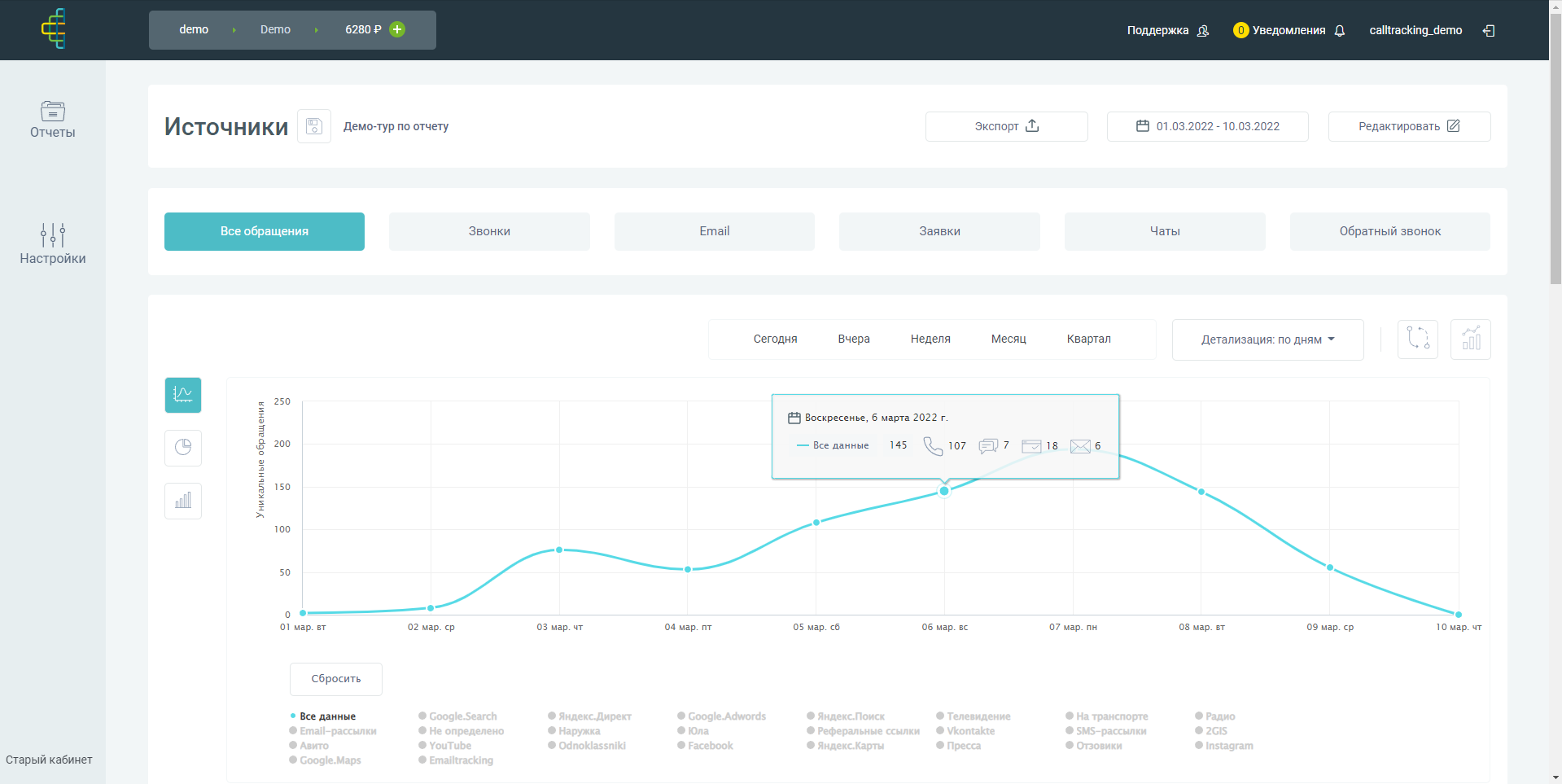 calltracking.ru источники