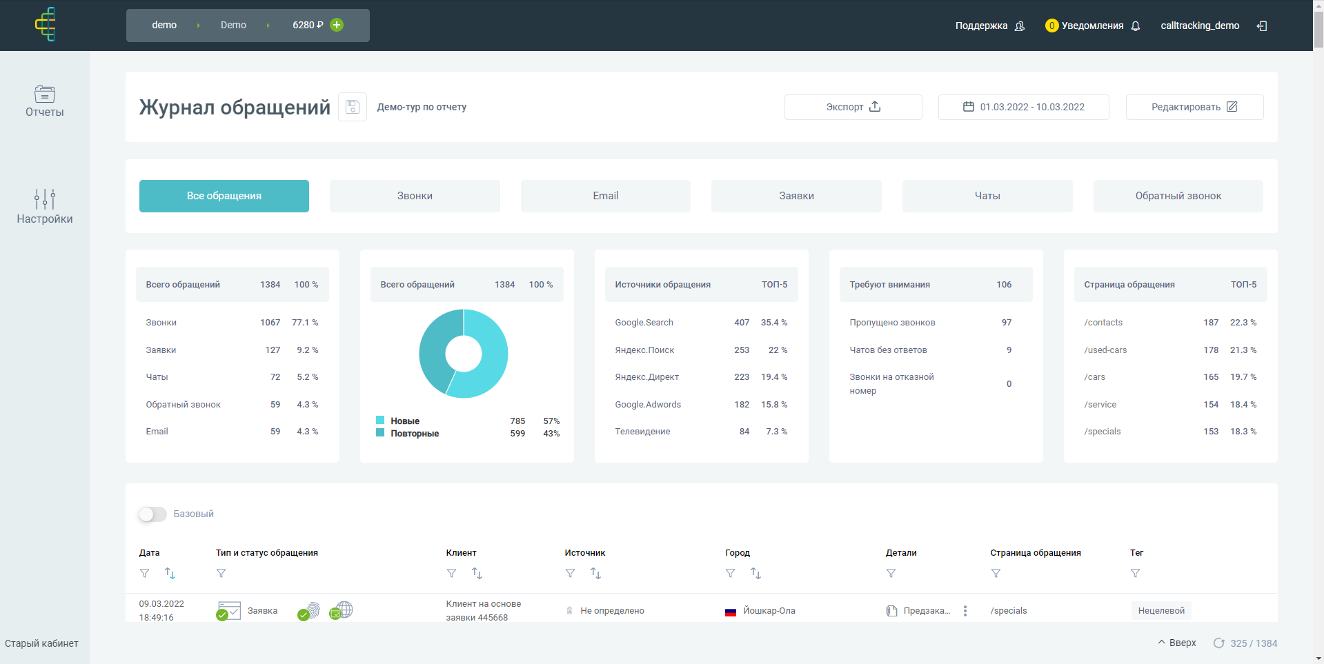 calltracking.ru журнал обращений