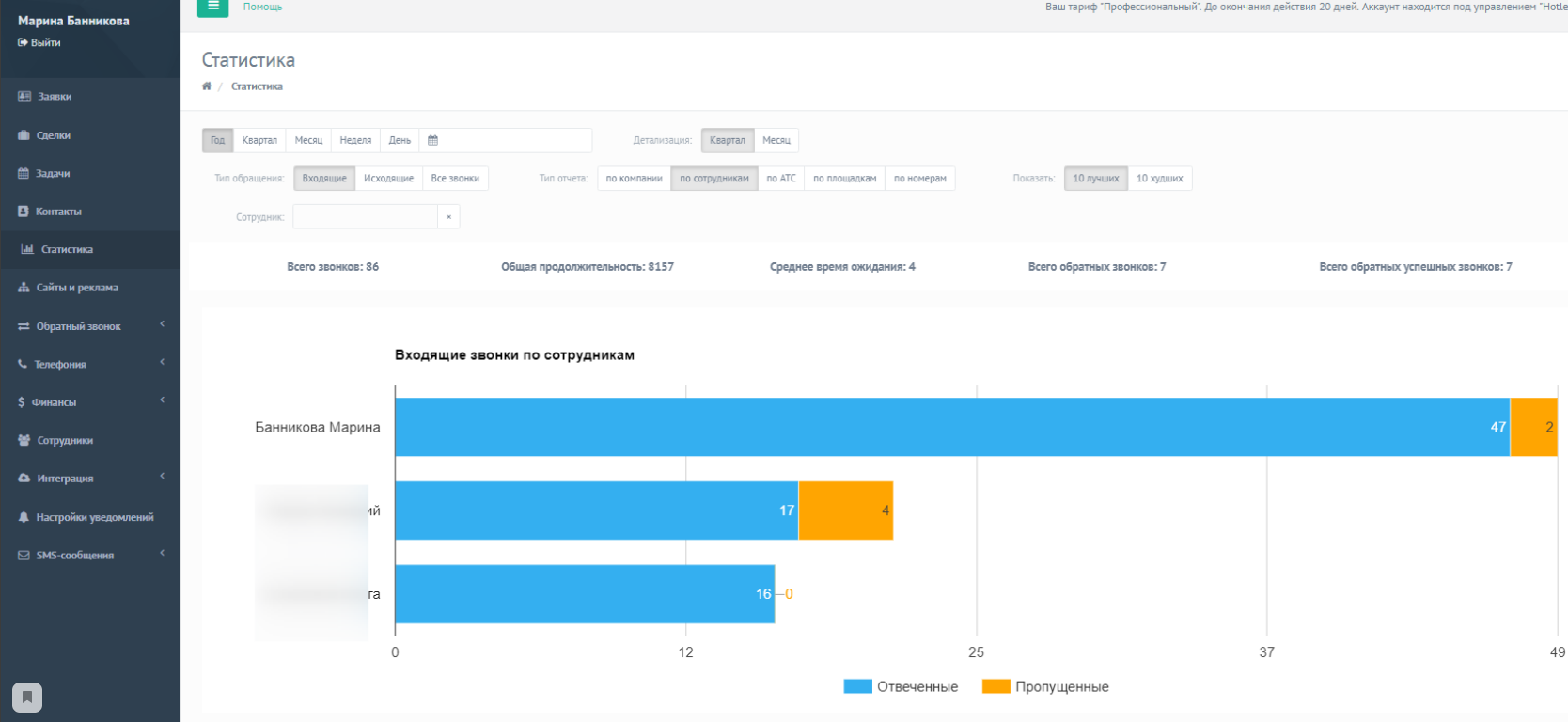 HOTLEAD статистика