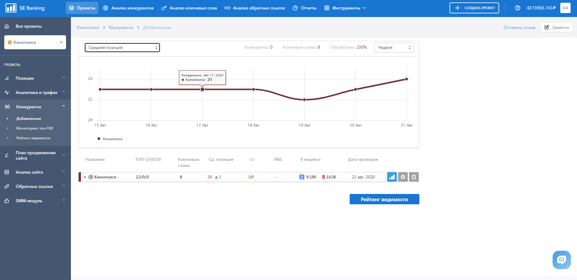 SE Ranking Личный кабинетвыдачи