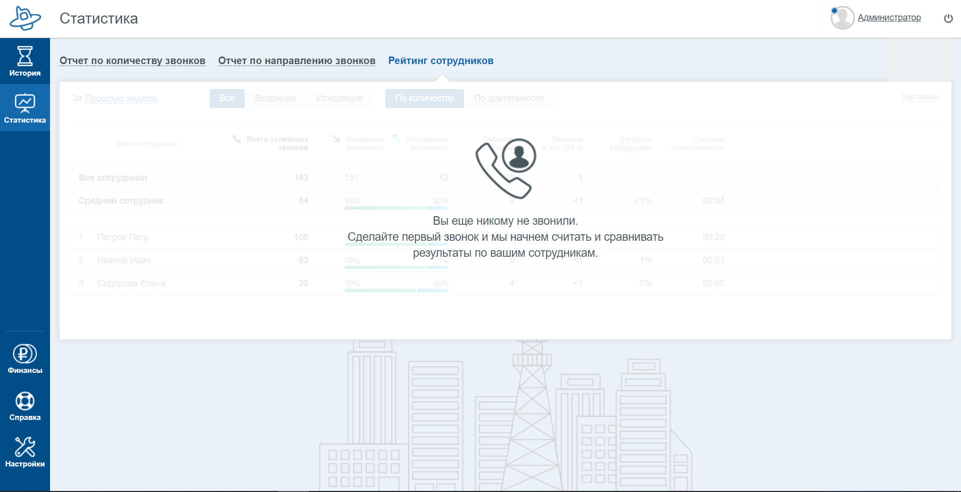 Гравител рейтинг сотрудников
